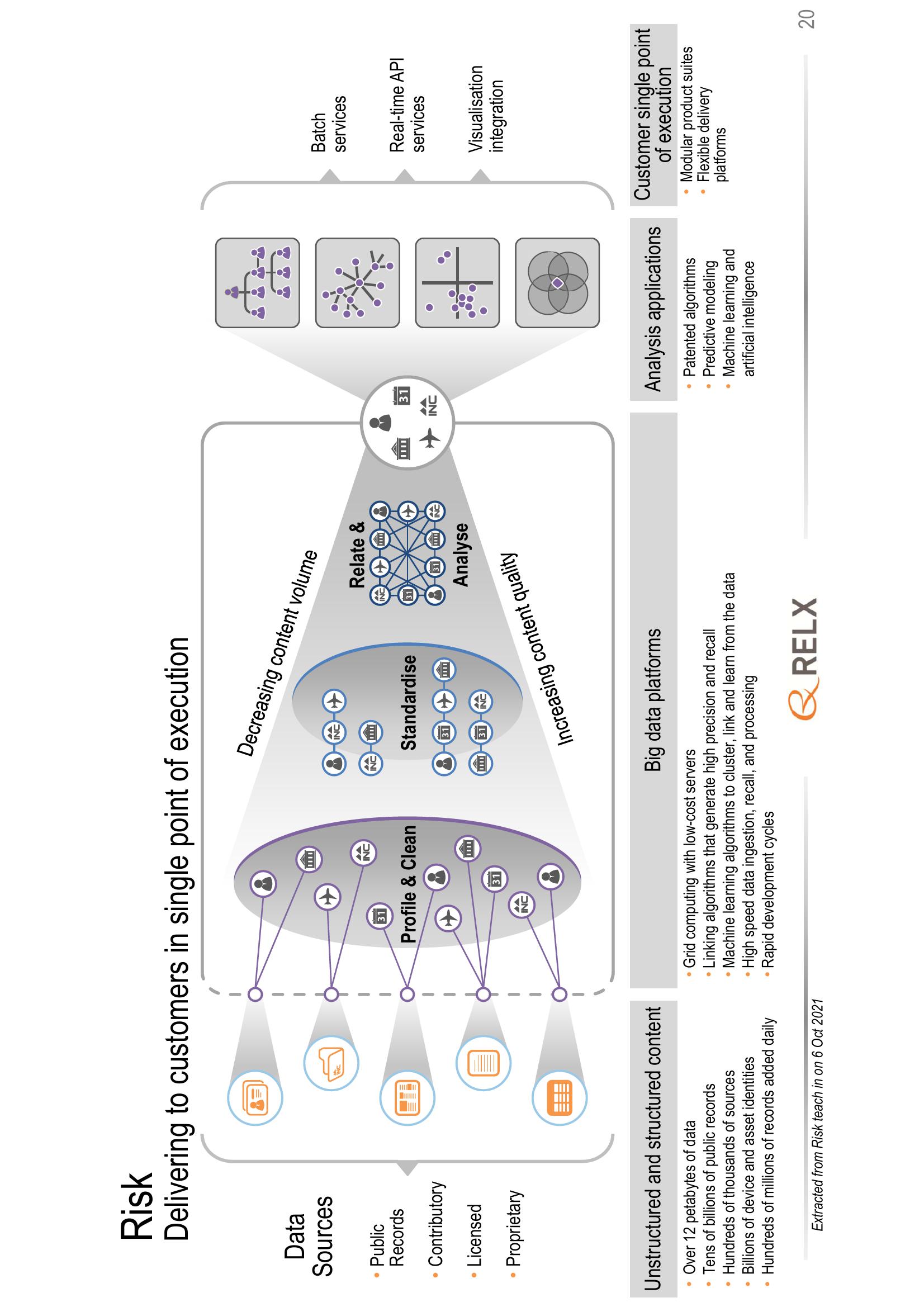 RELX Investor Presentation Deck slide image #20