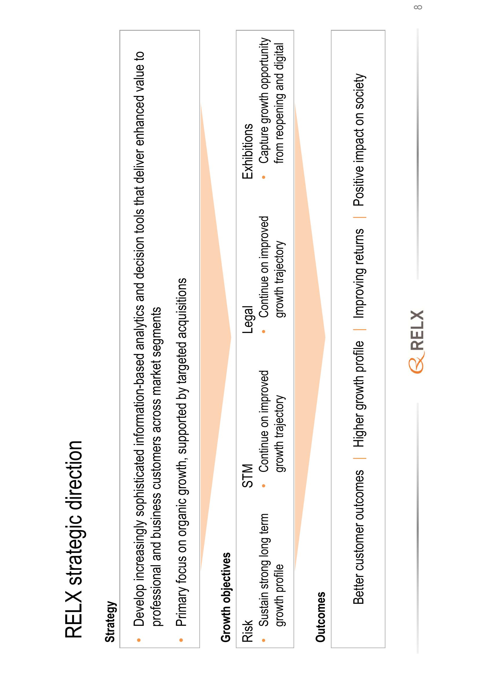 RELX Investor Presentation Deck slide image #8