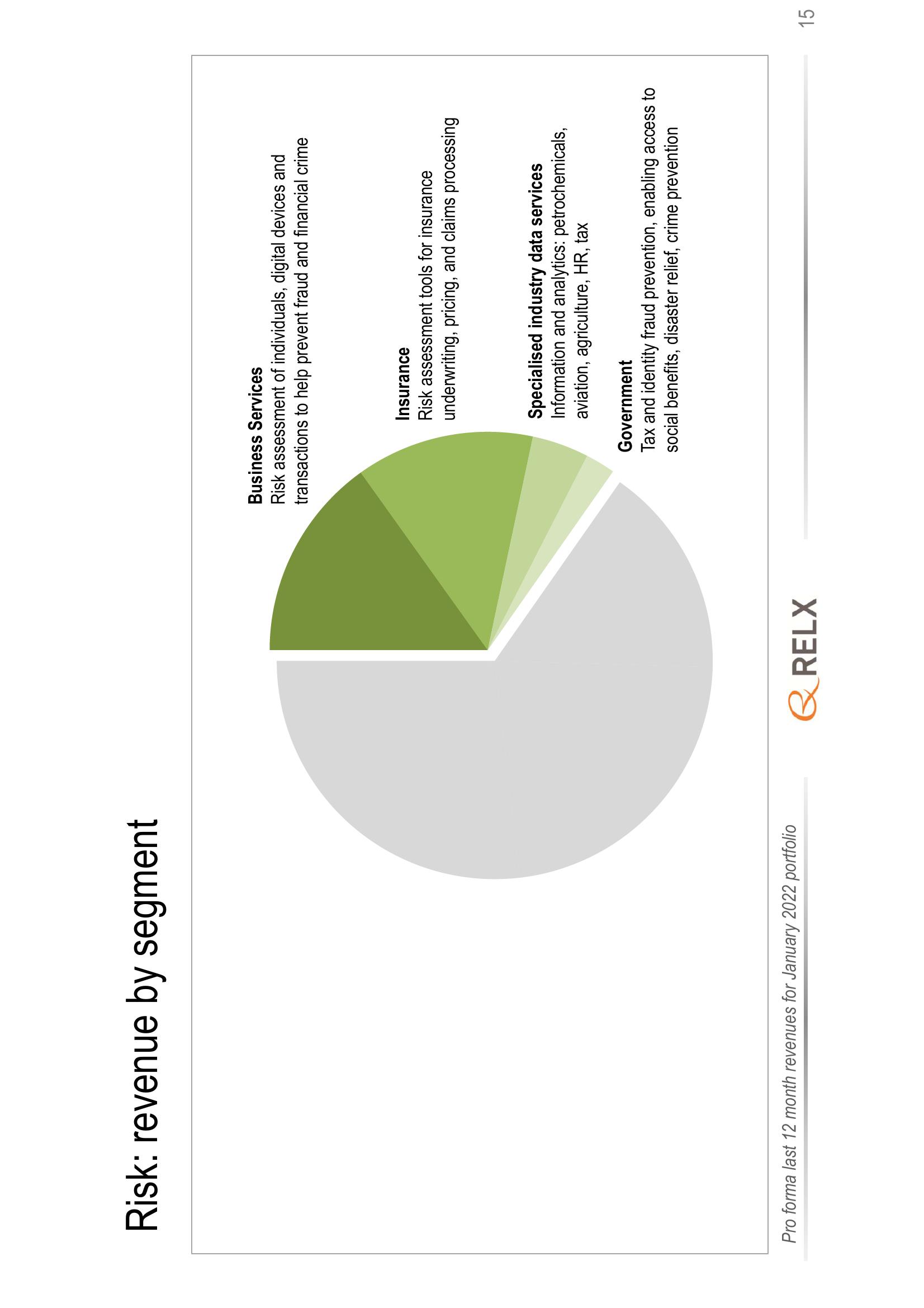 RELX Investor Presentation Deck slide image #15