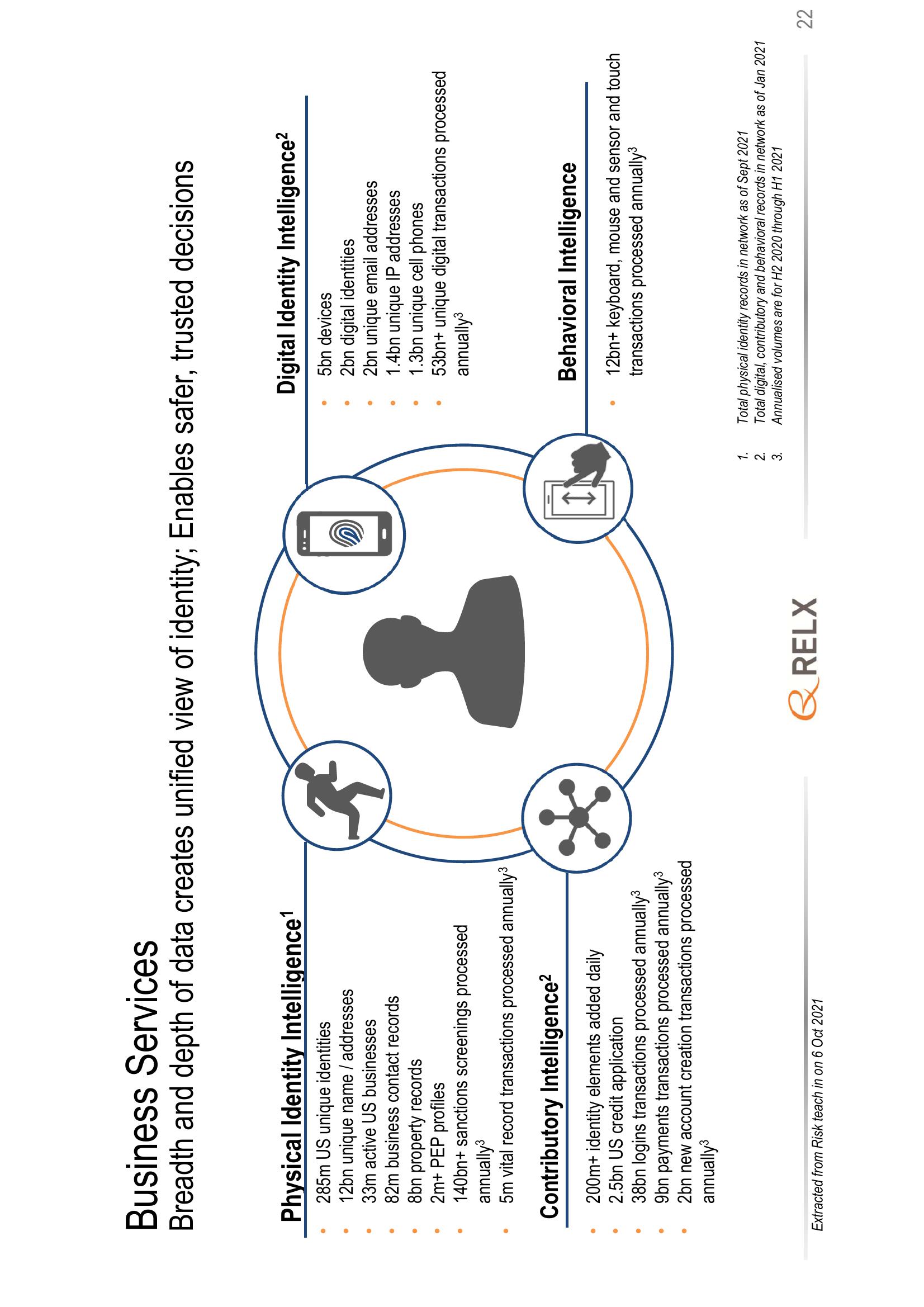 RELX Investor Presentation Deck slide image #22