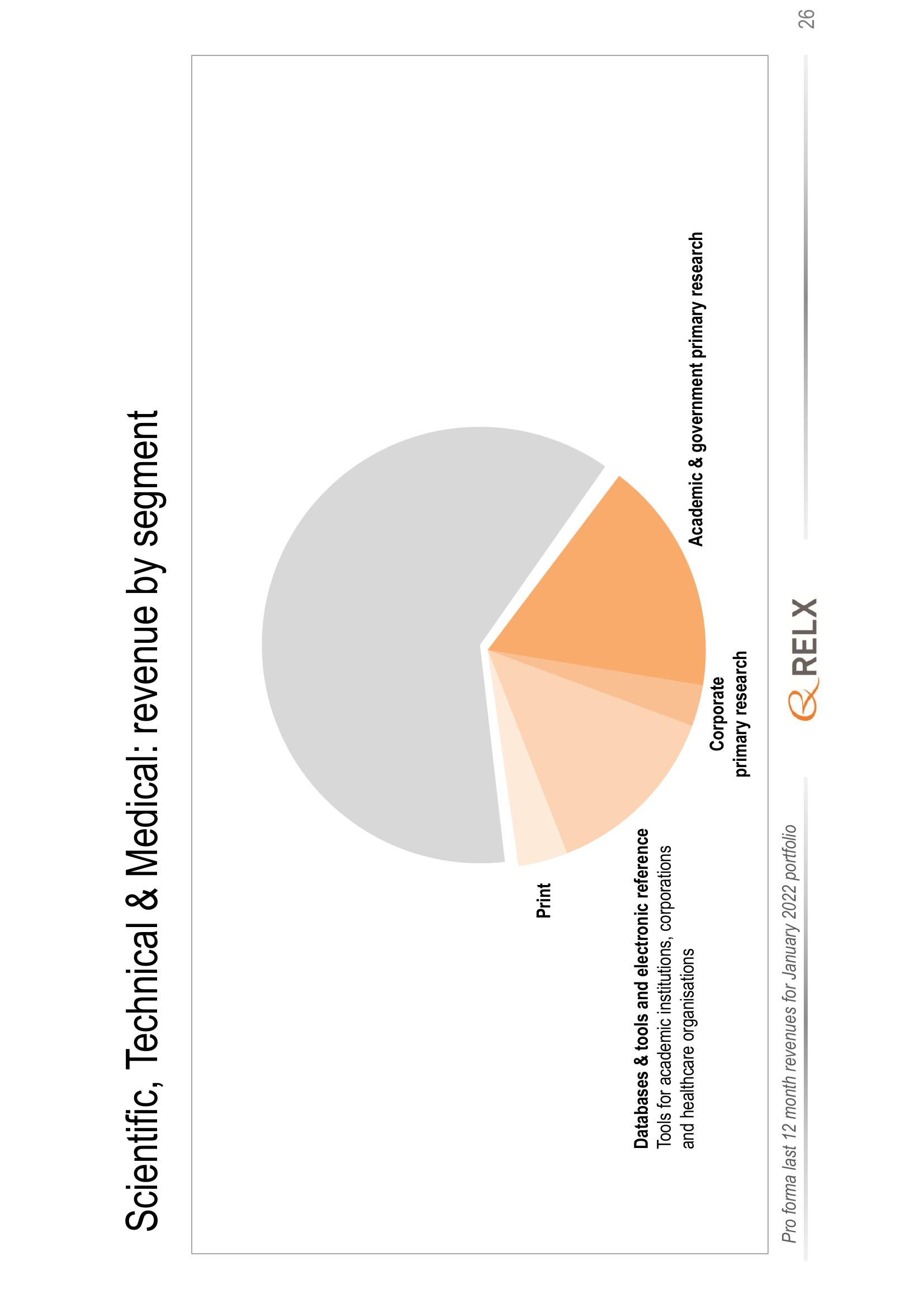 RELX Investor Presentation Deck slide image #26