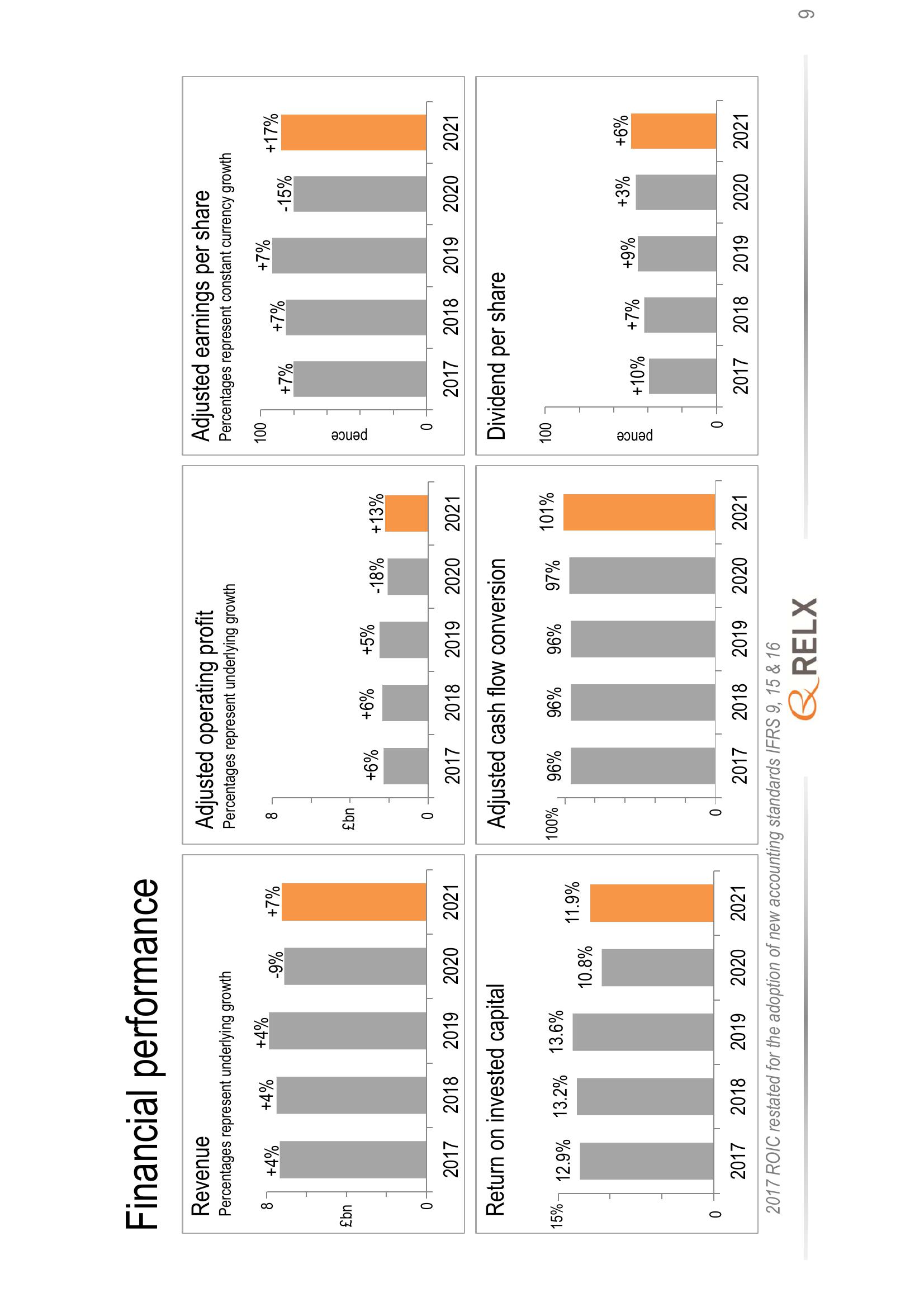 RELX Investor Presentation Deck slide image #9