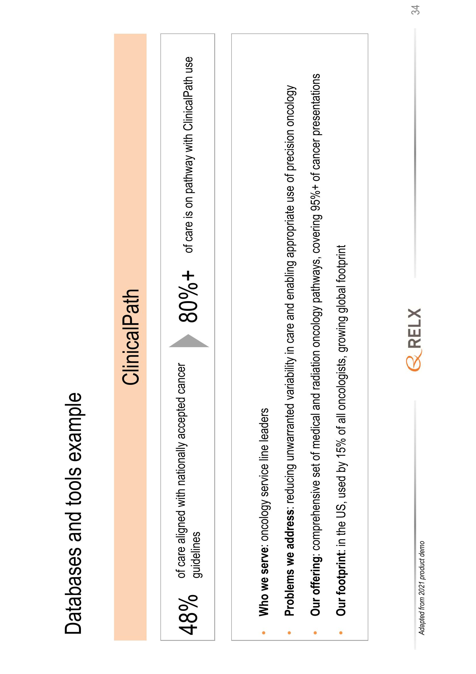 RELX Investor Presentation Deck slide image #34