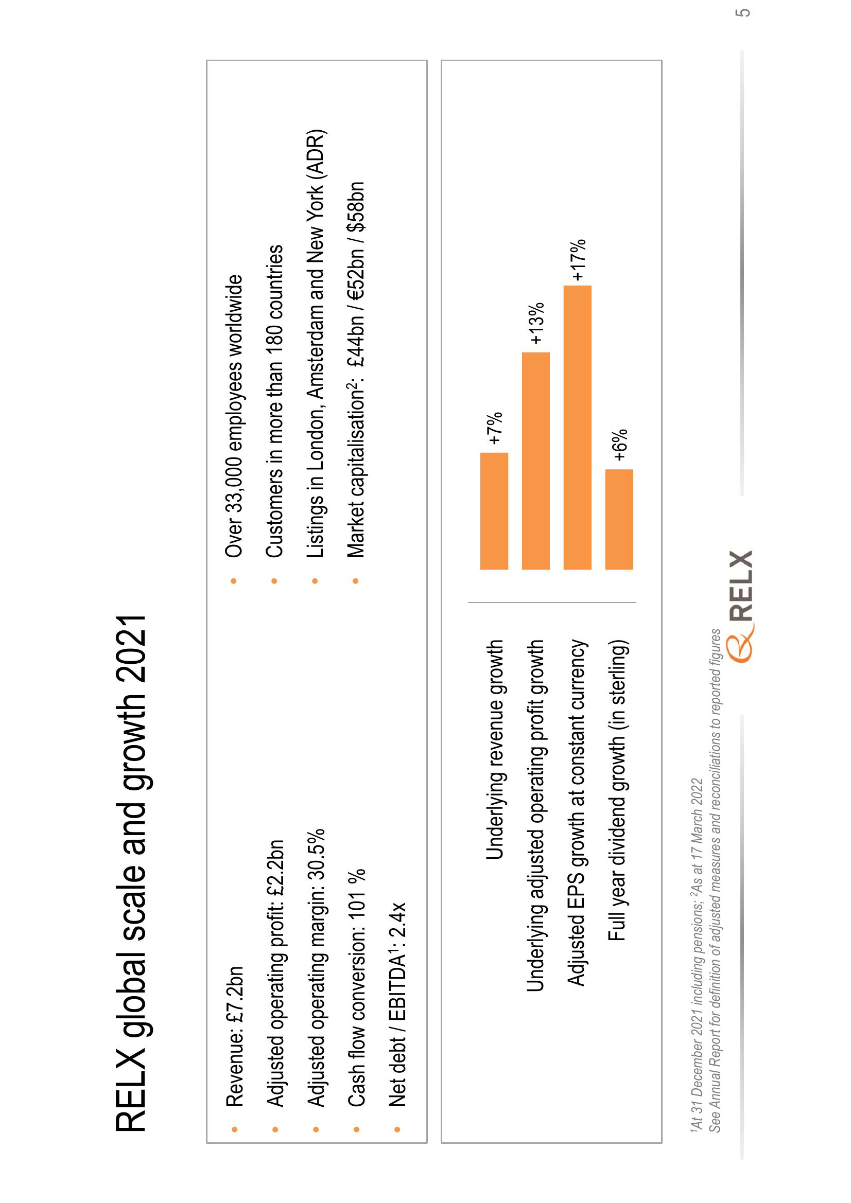 RELX Investor Presentation Deck slide image #5