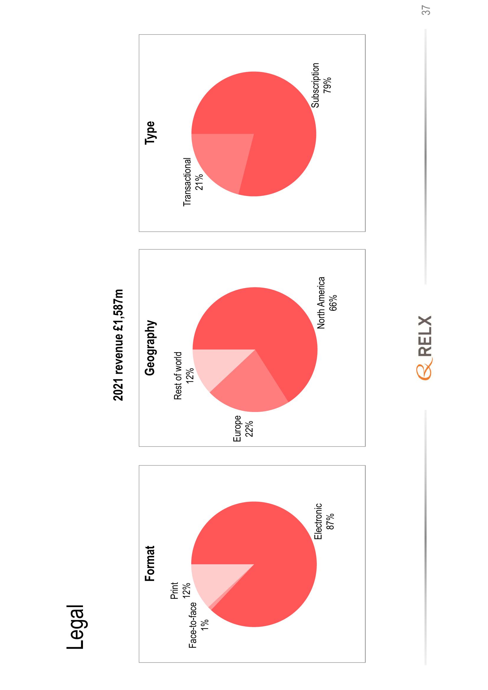 RELX Investor Presentation Deck slide image #37