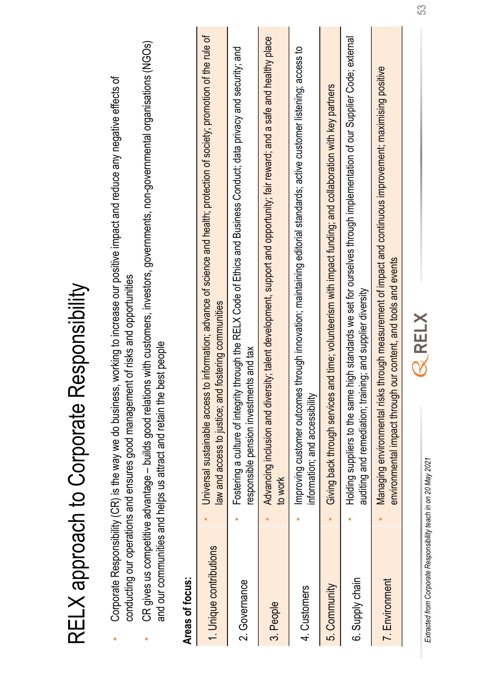 RELX Investor Presentation Deck slide image #53