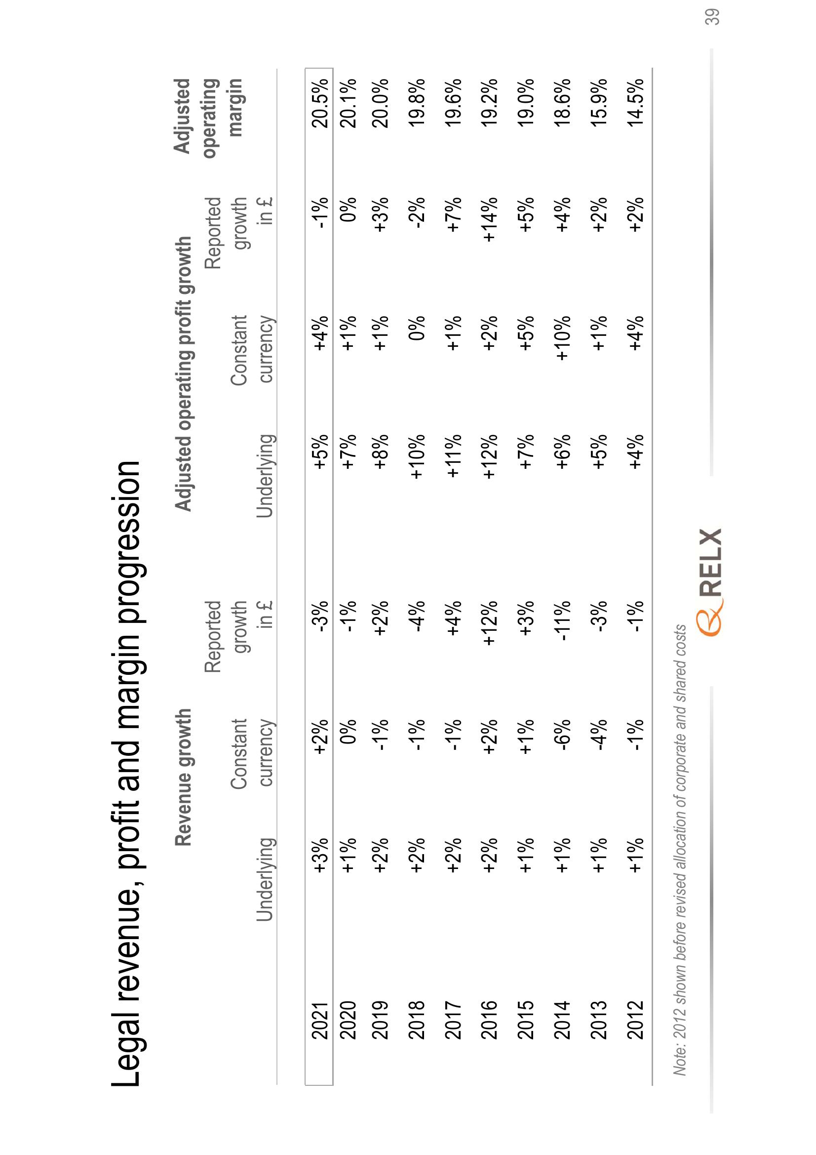 RELX Investor Presentation Deck slide image #39