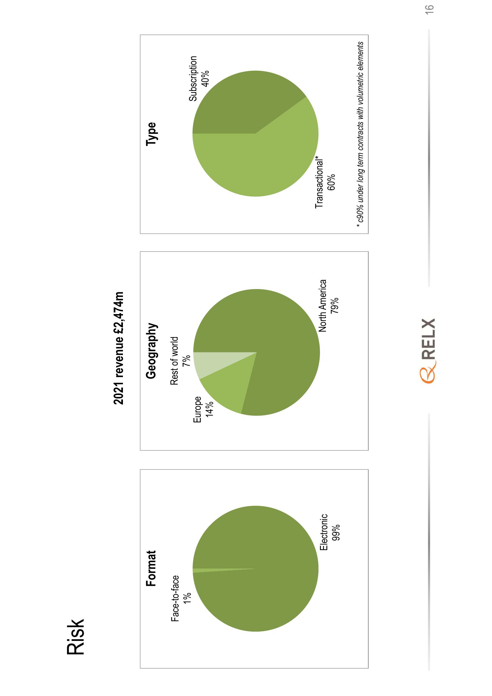 RELX Investor Presentation Deck slide image #16
