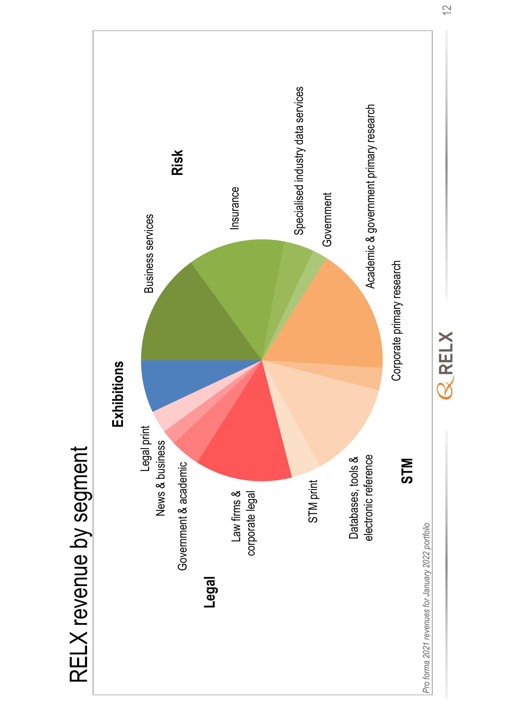 RELX Investor Presentation Deck slide image #12