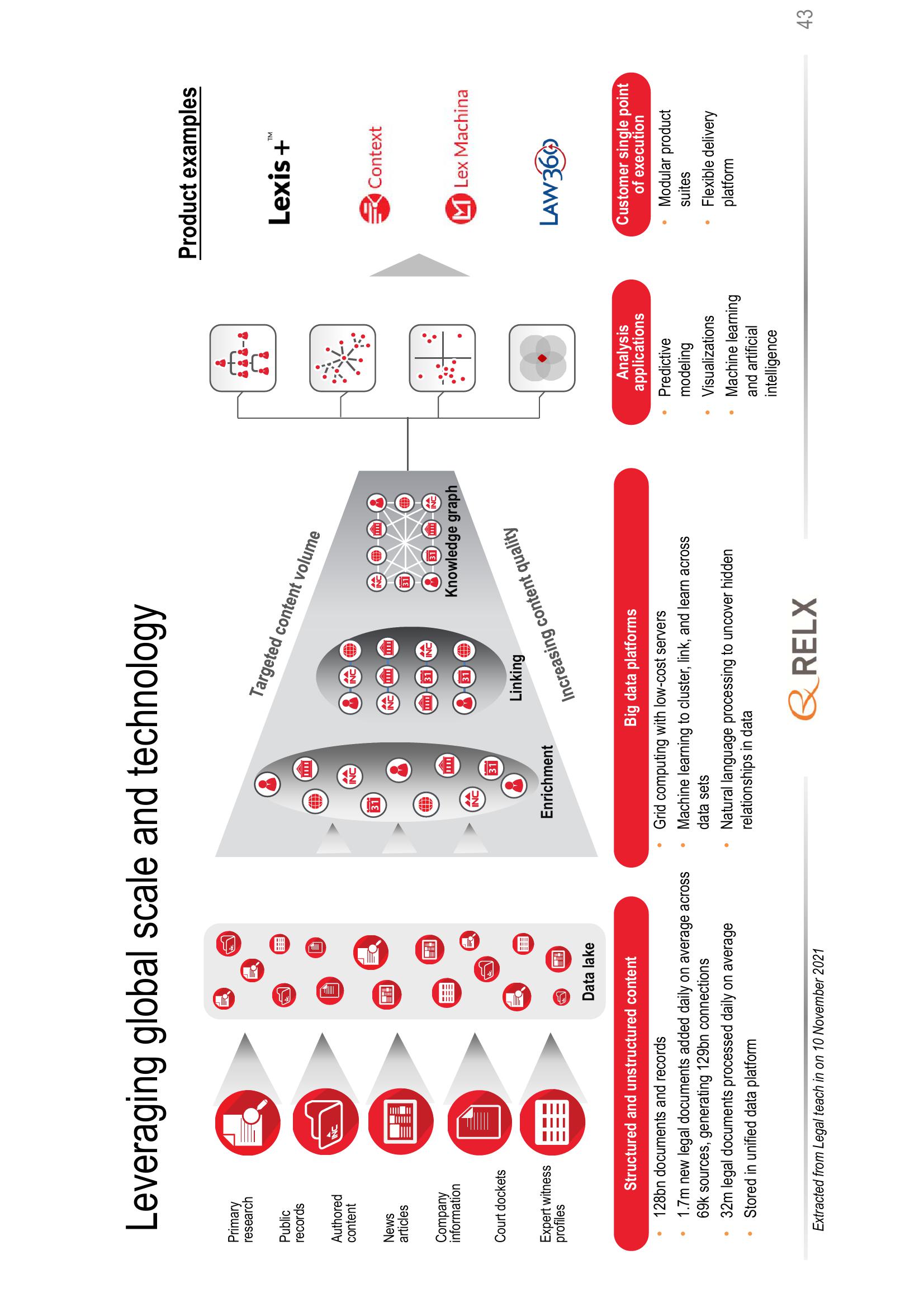 RELX Investor Presentation Deck slide image #43