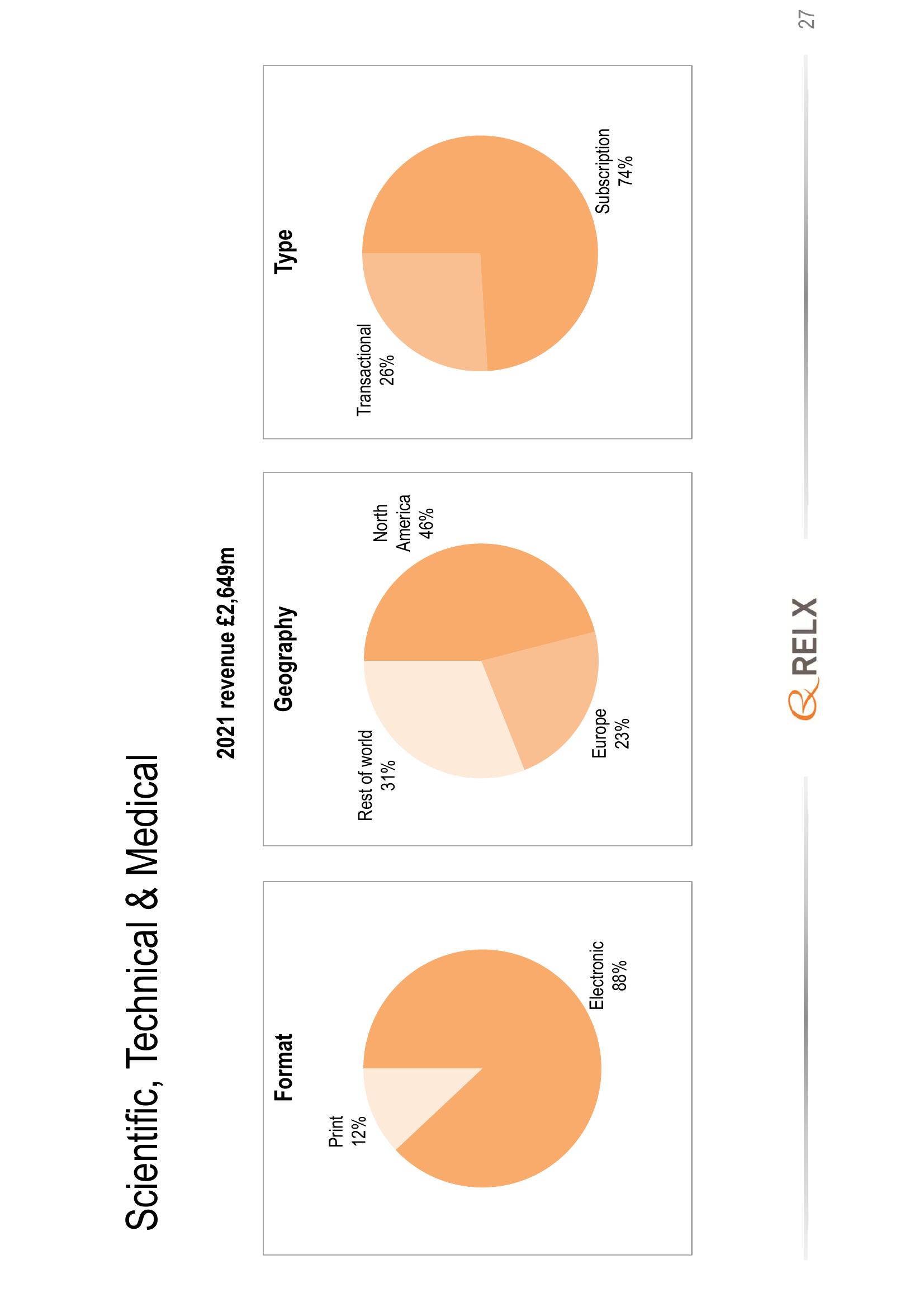 RELX Investor Presentation Deck slide image #27