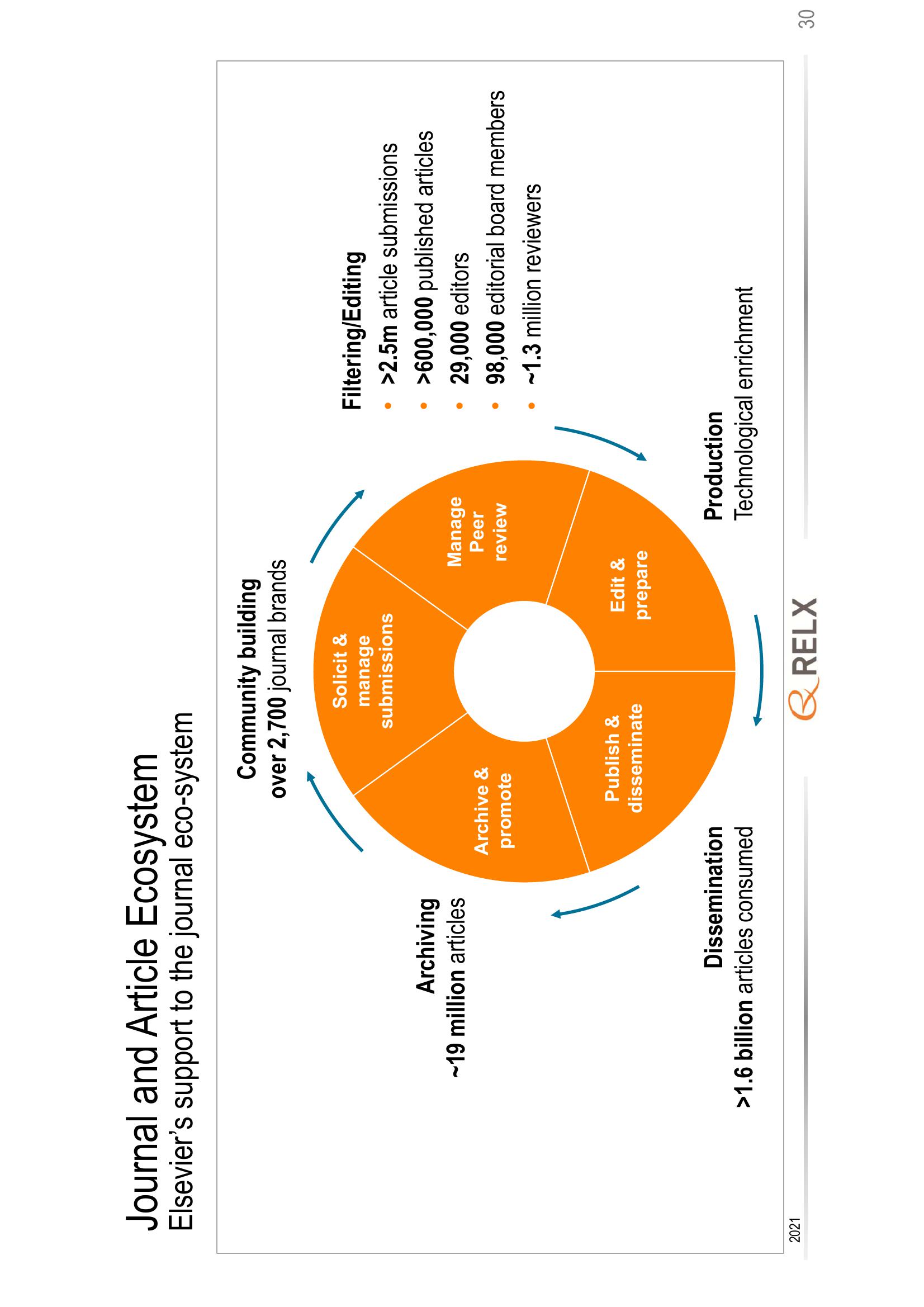 RELX Investor Presentation Deck slide image #30