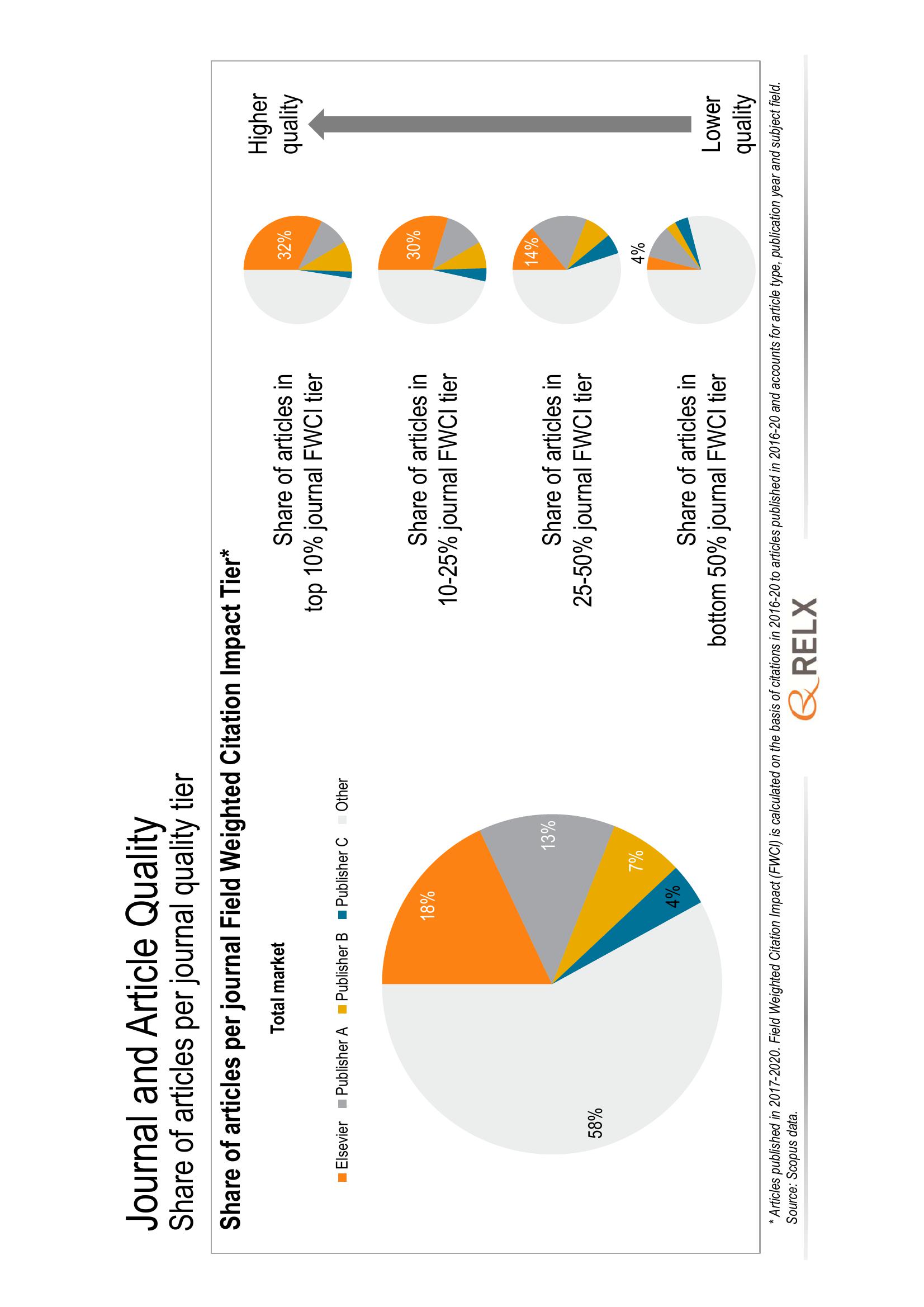 RELX Investor Presentation Deck slide image #33