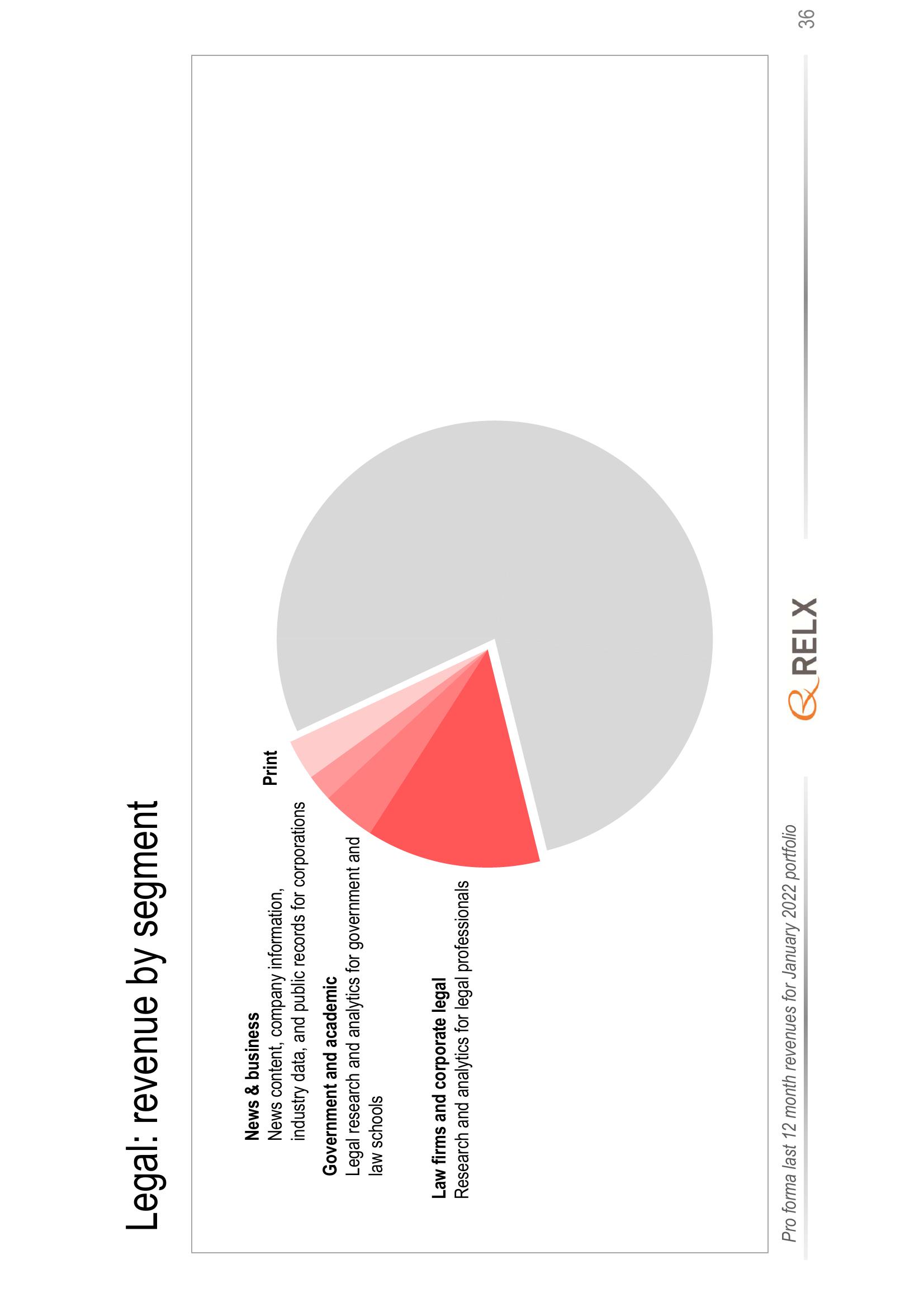 RELX Investor Presentation Deck slide image #36