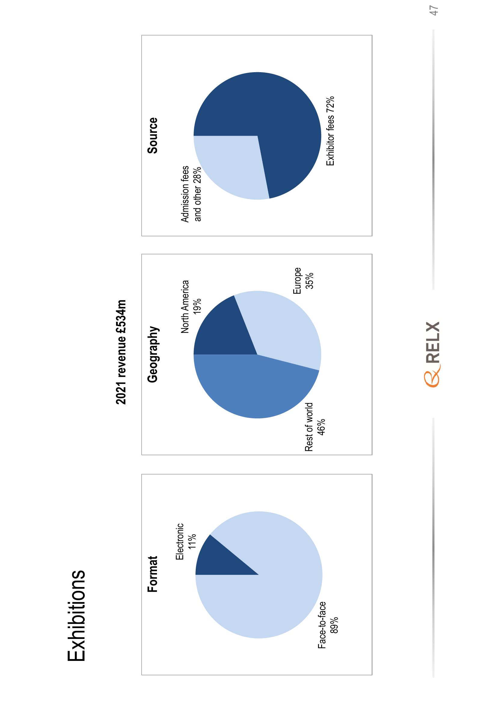 RELX Investor Presentation Deck slide image #47