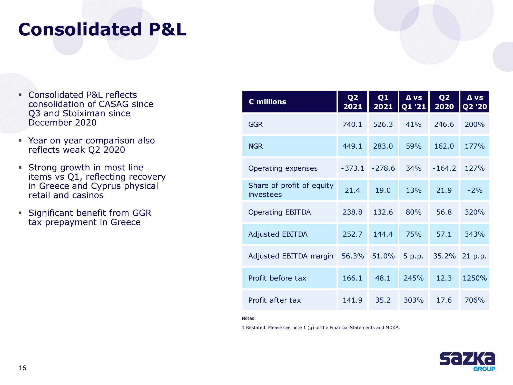 Allwyn Results Presentation Deck slide image