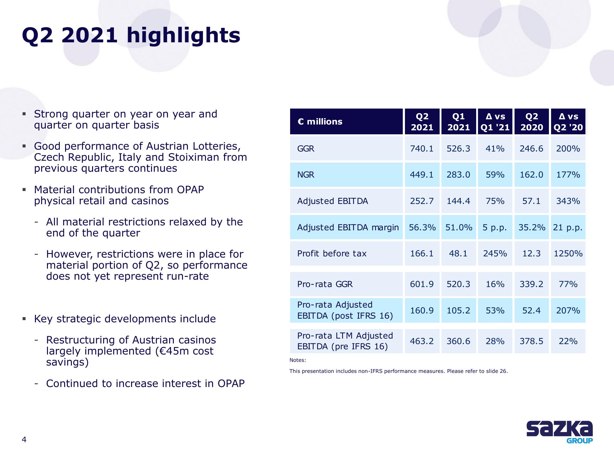 Allwyn Results Presentation Deck slide image #4