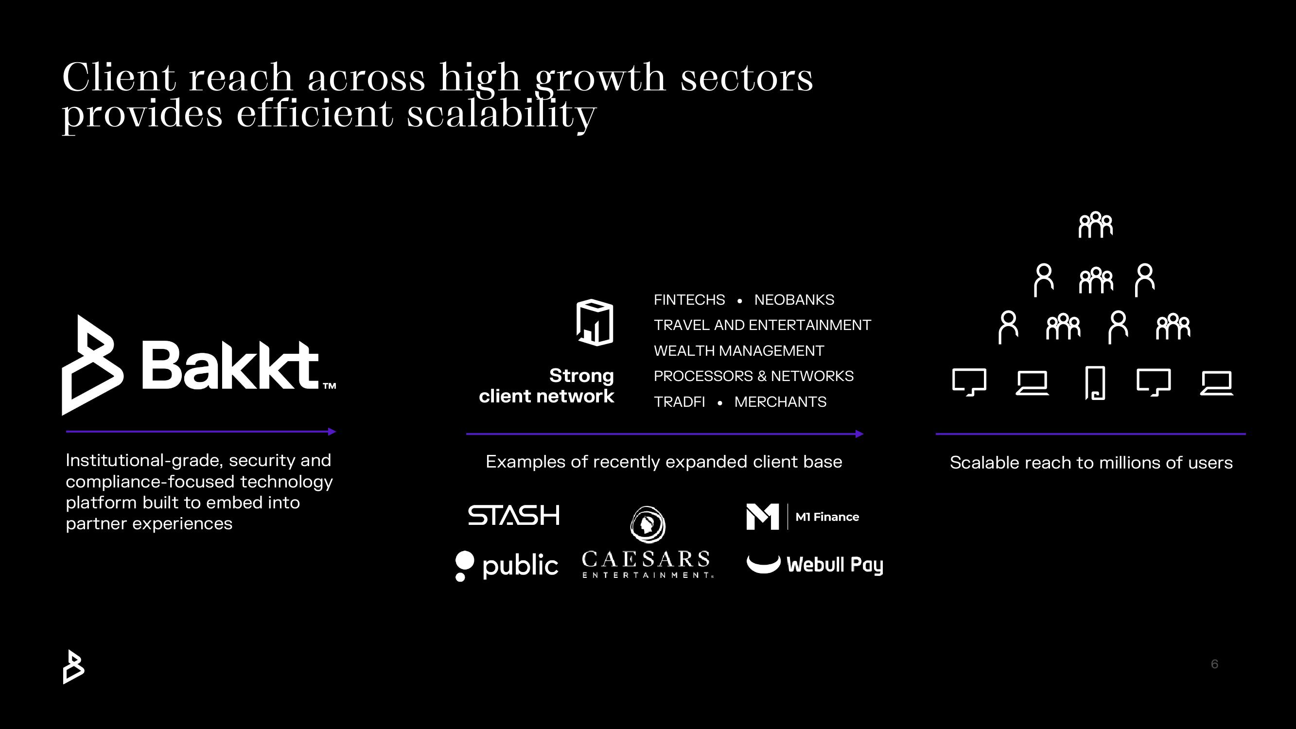 Bakkt Results Presentation Deck slide image #6