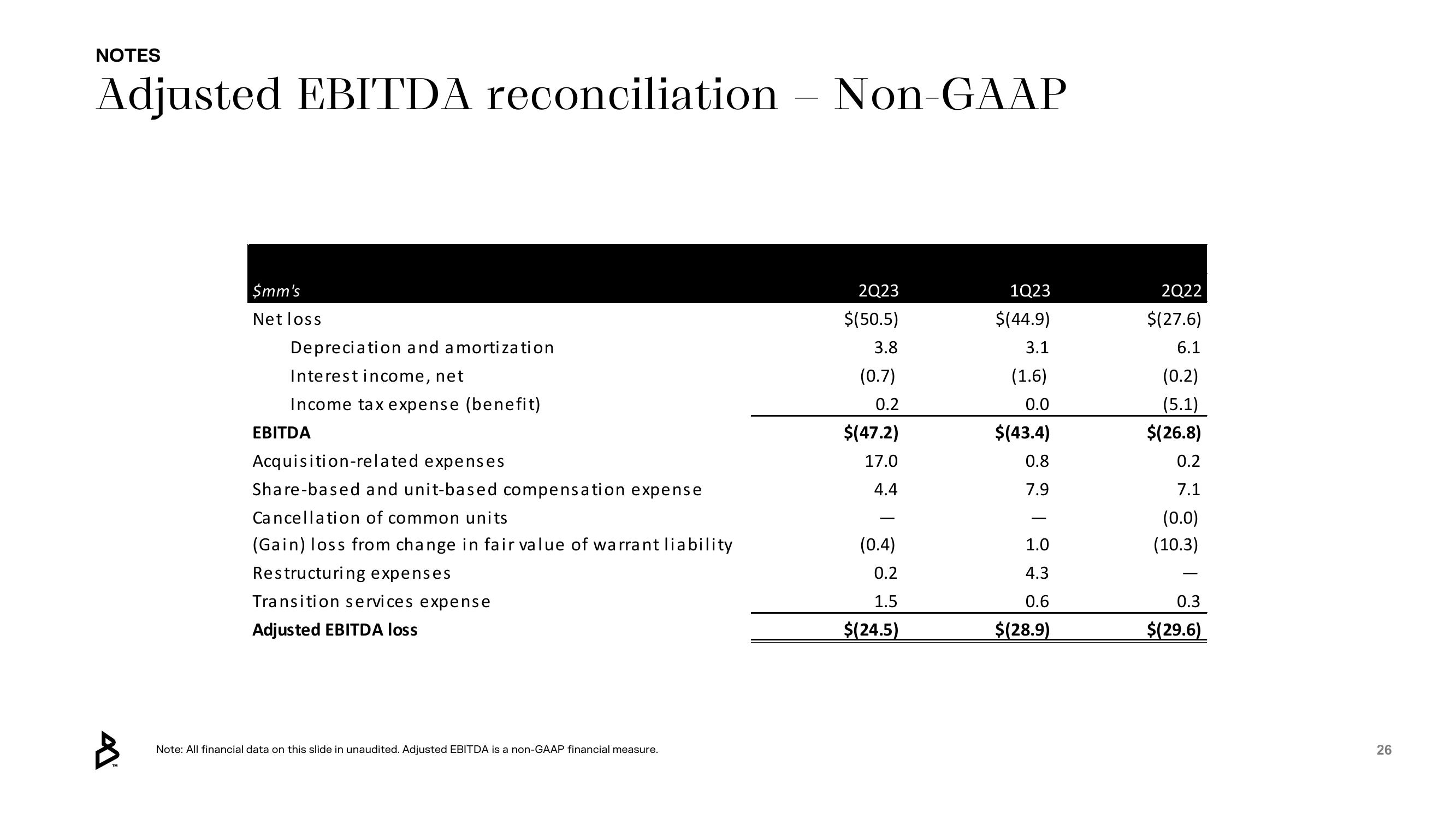 Bakkt Results Presentation Deck slide image #26