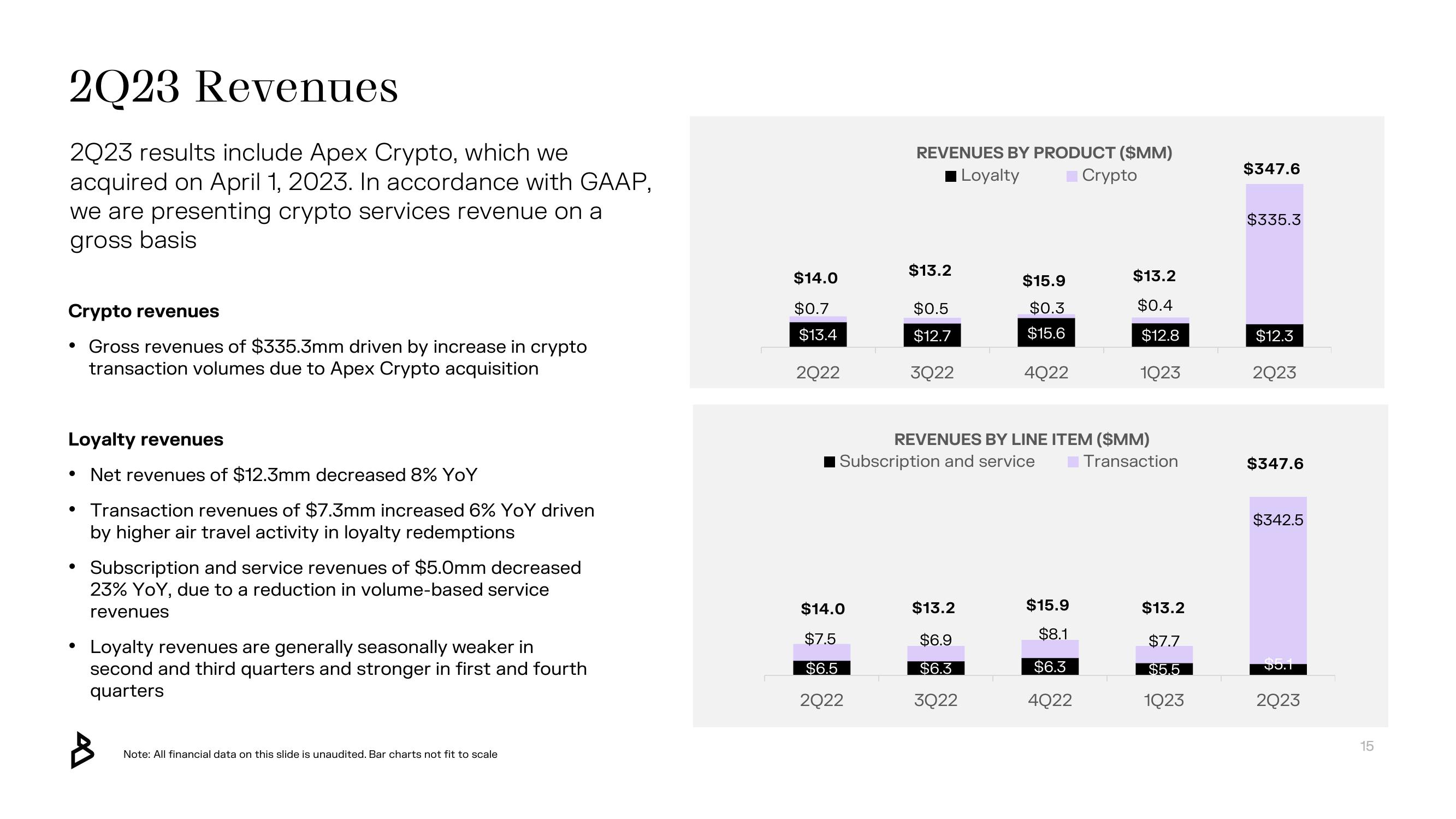 Bakkt Results Presentation Deck slide image #15