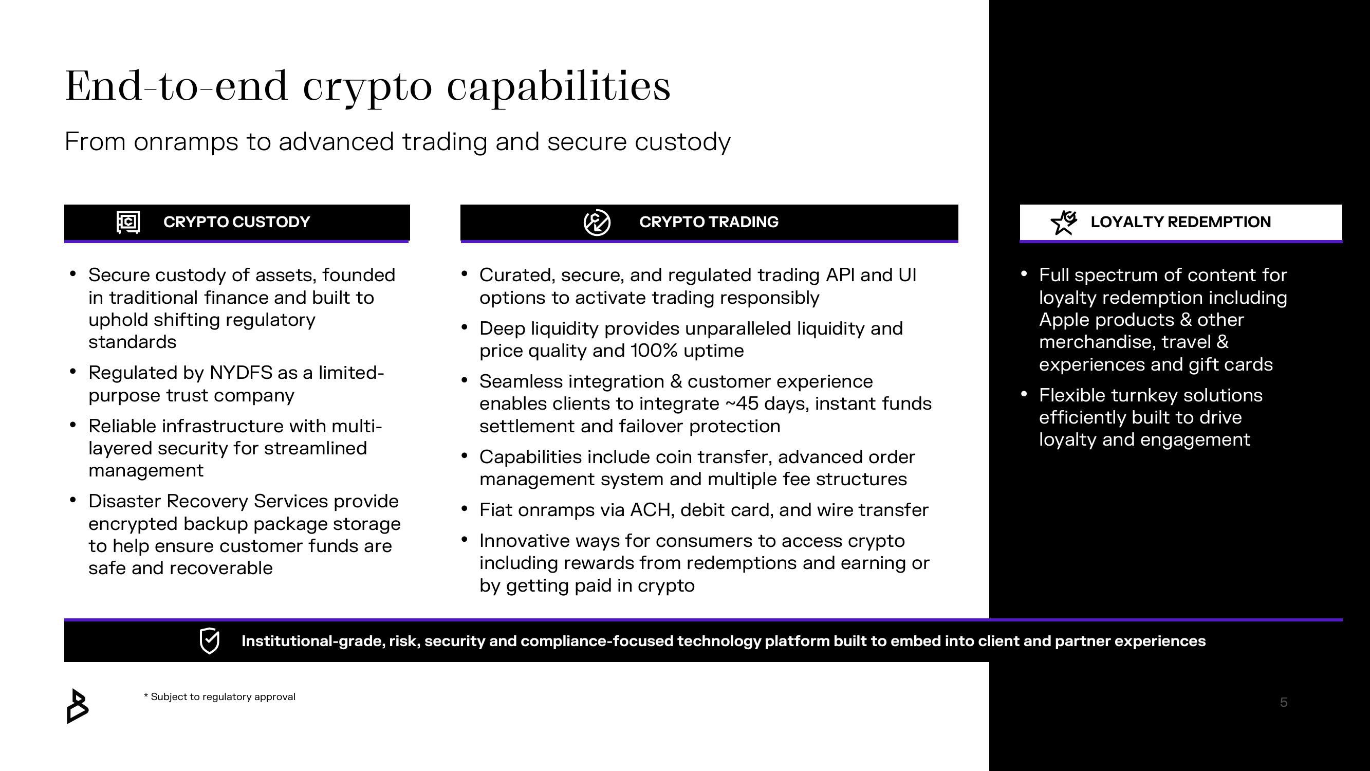 Bakkt Results Presentation Deck slide image #5