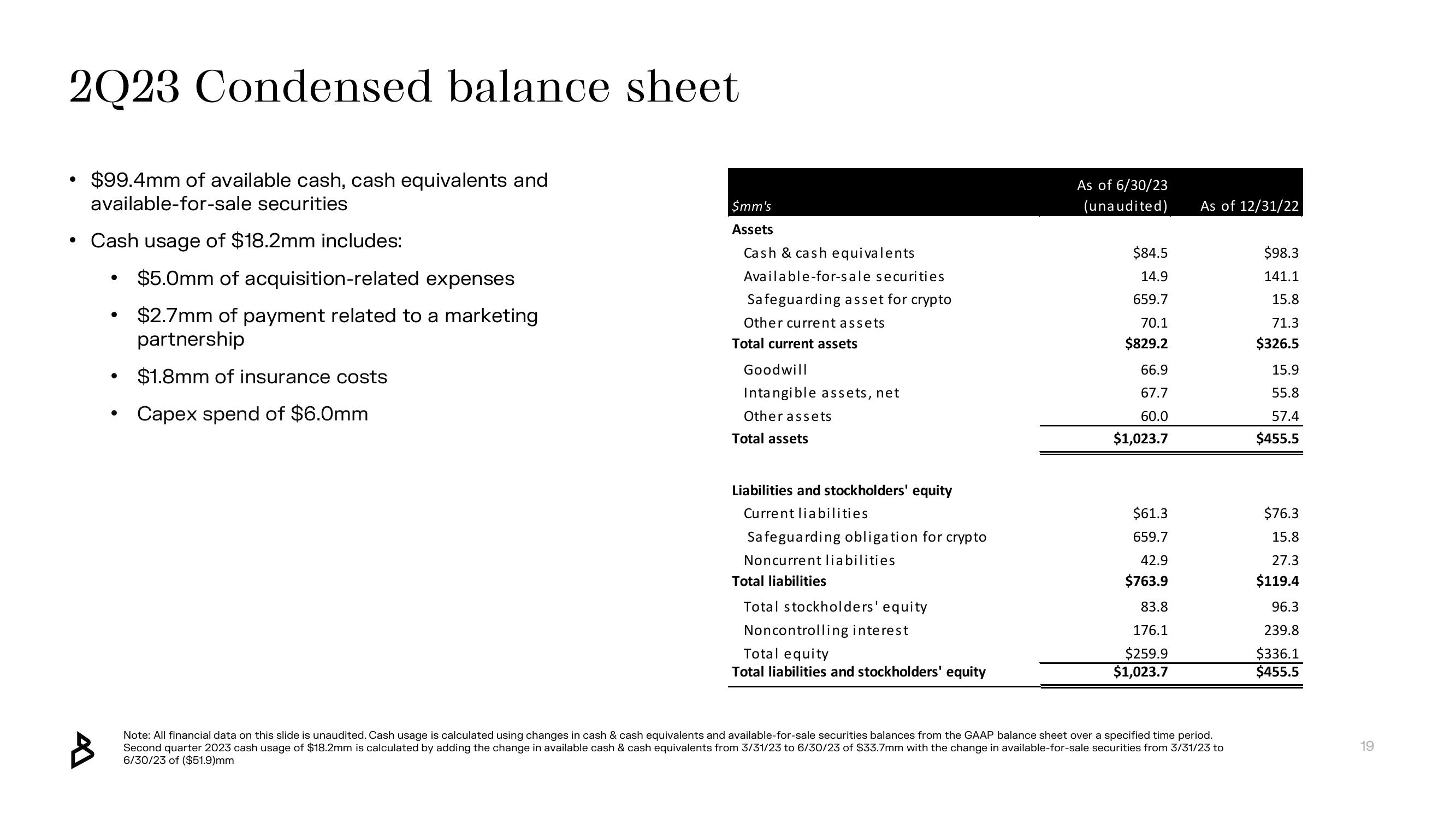 Bakkt Results Presentation Deck slide image #19