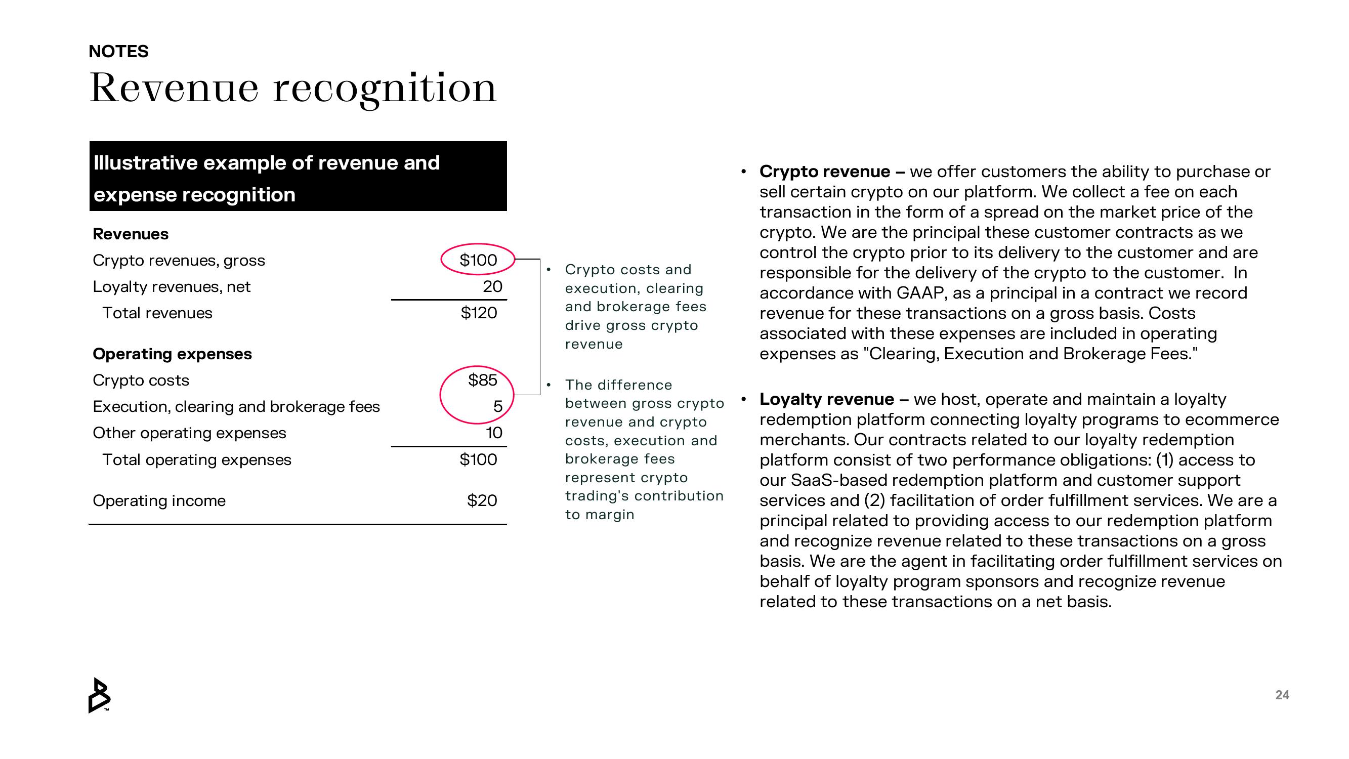 Bakkt Results Presentation Deck slide image #24