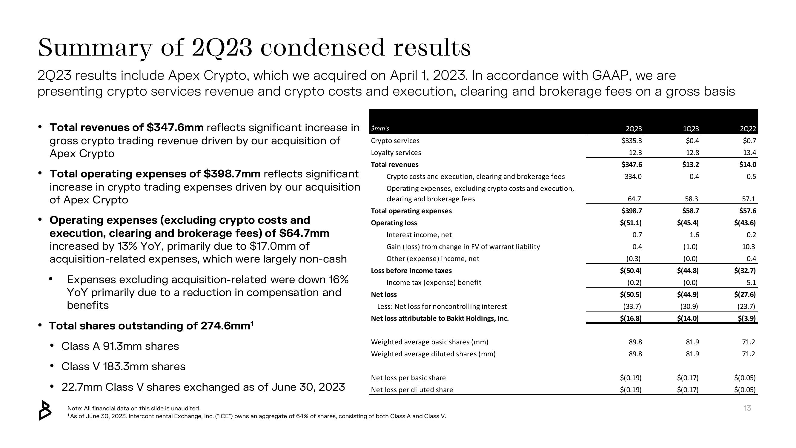 Bakkt Results Presentation Deck slide image #13