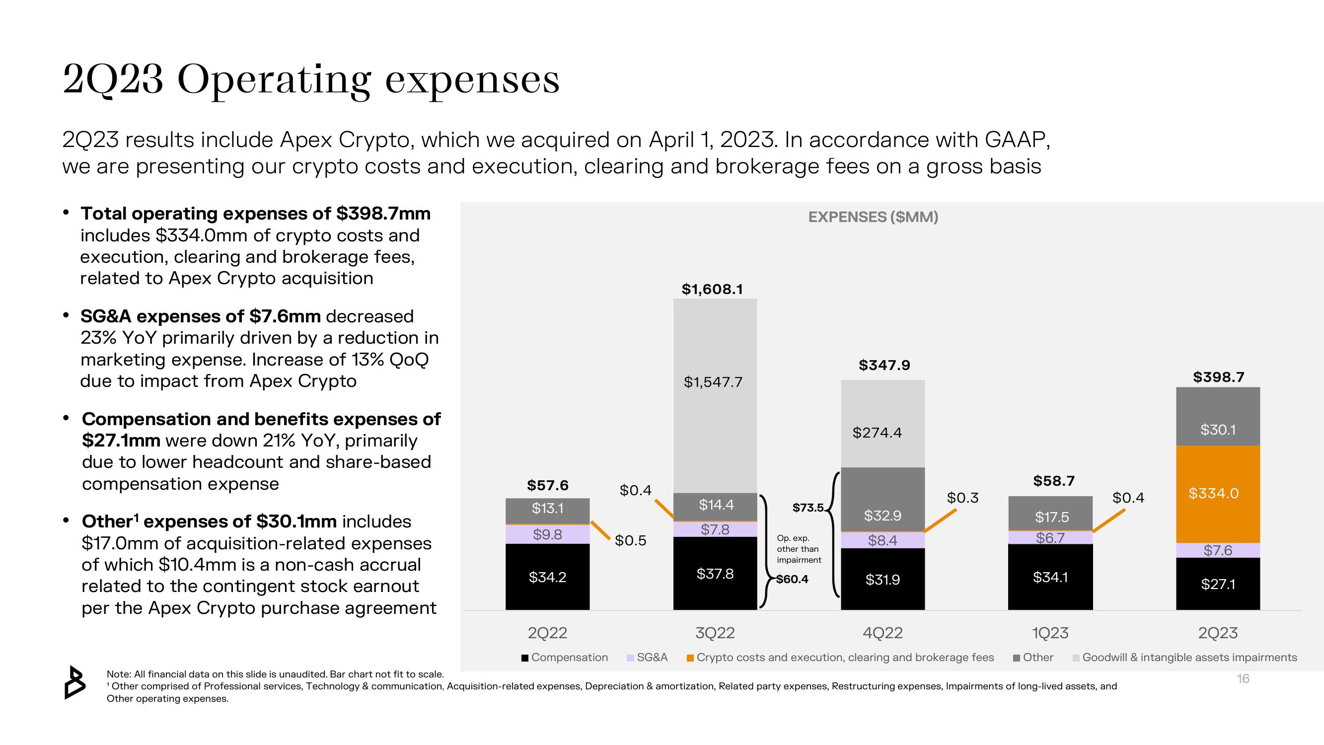 Bakkt Results Presentation Deck slide image #16