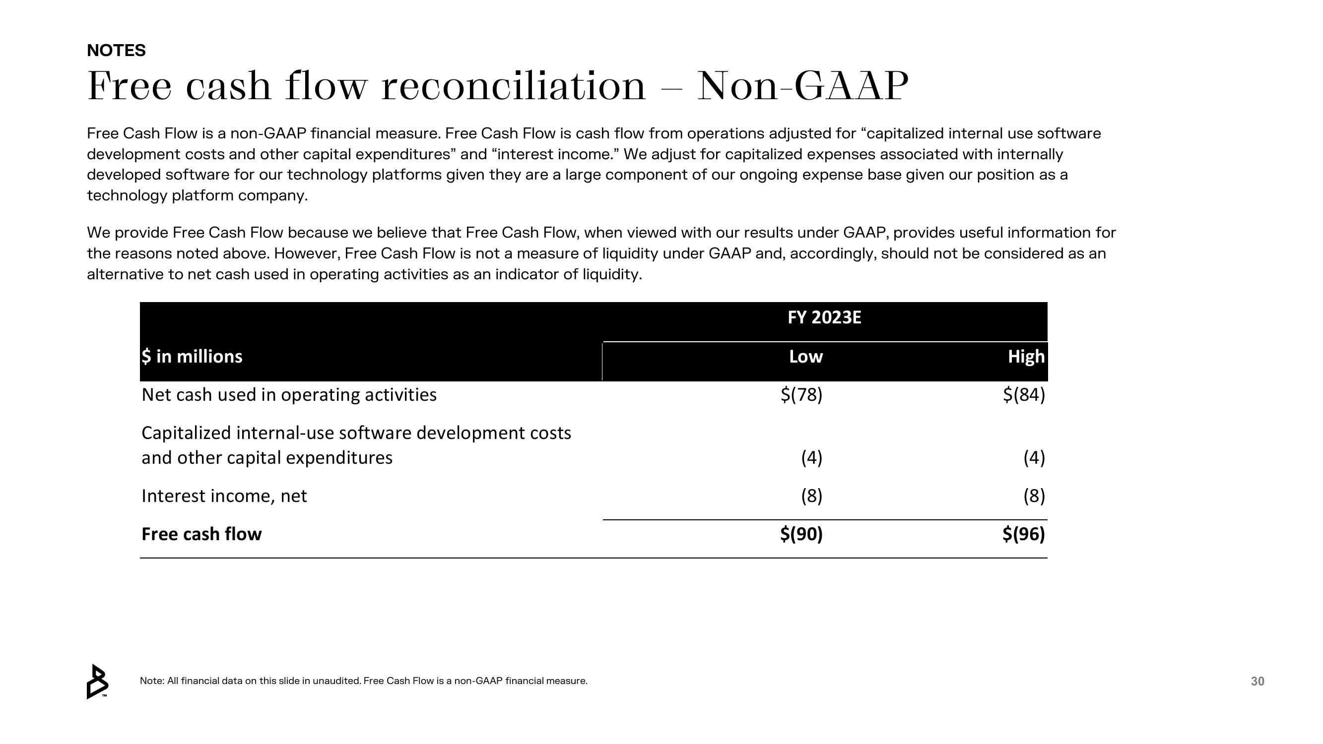 Bakkt Results Presentation Deck slide image #30