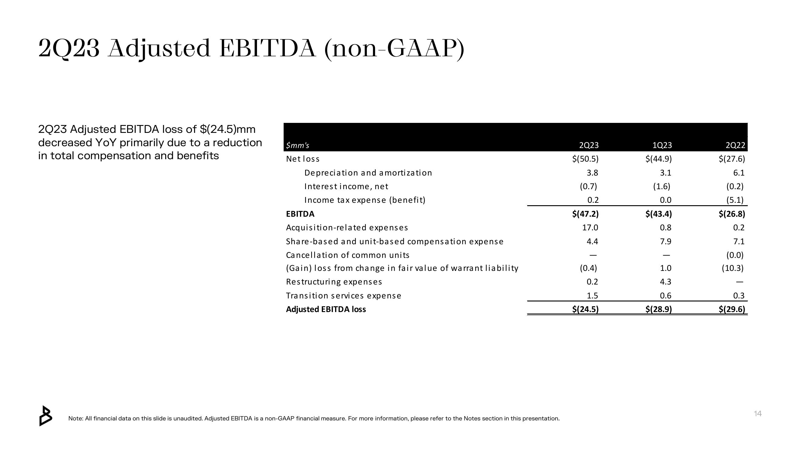 Bakkt Results Presentation Deck slide image #14