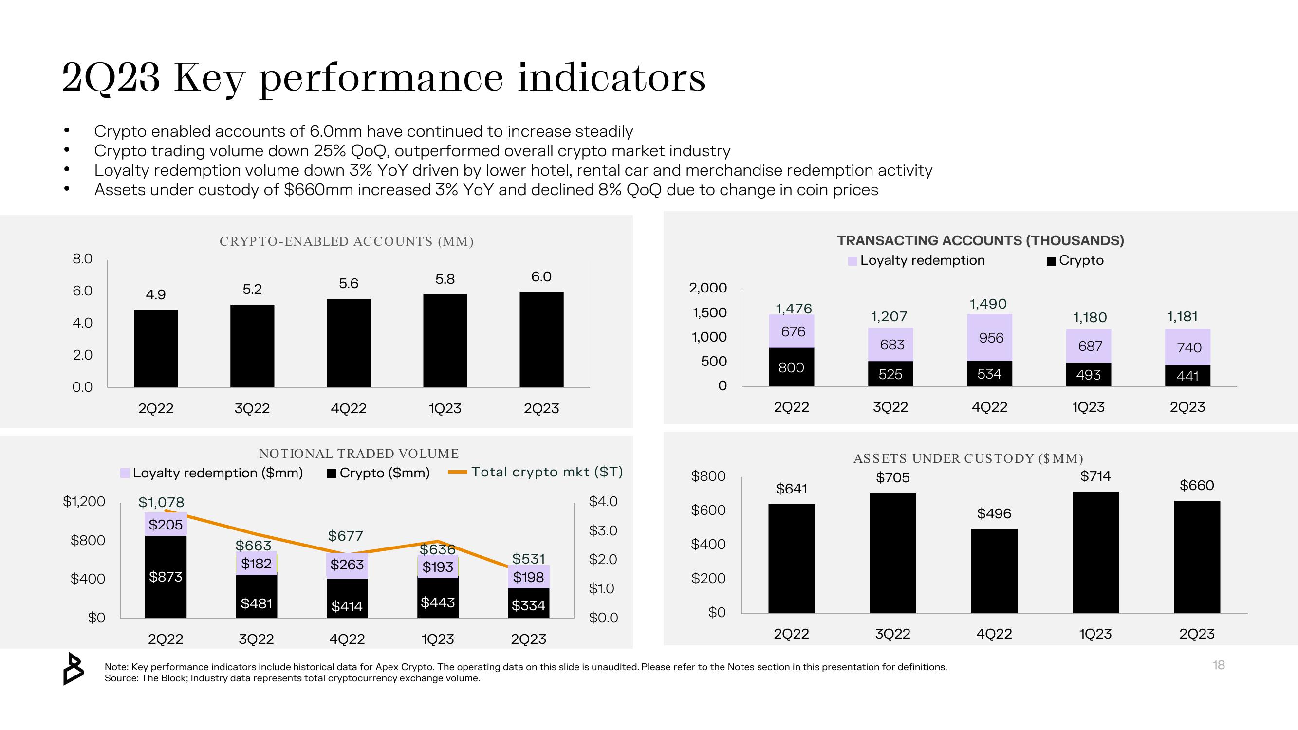 Bakkt Results Presentation Deck slide image #18