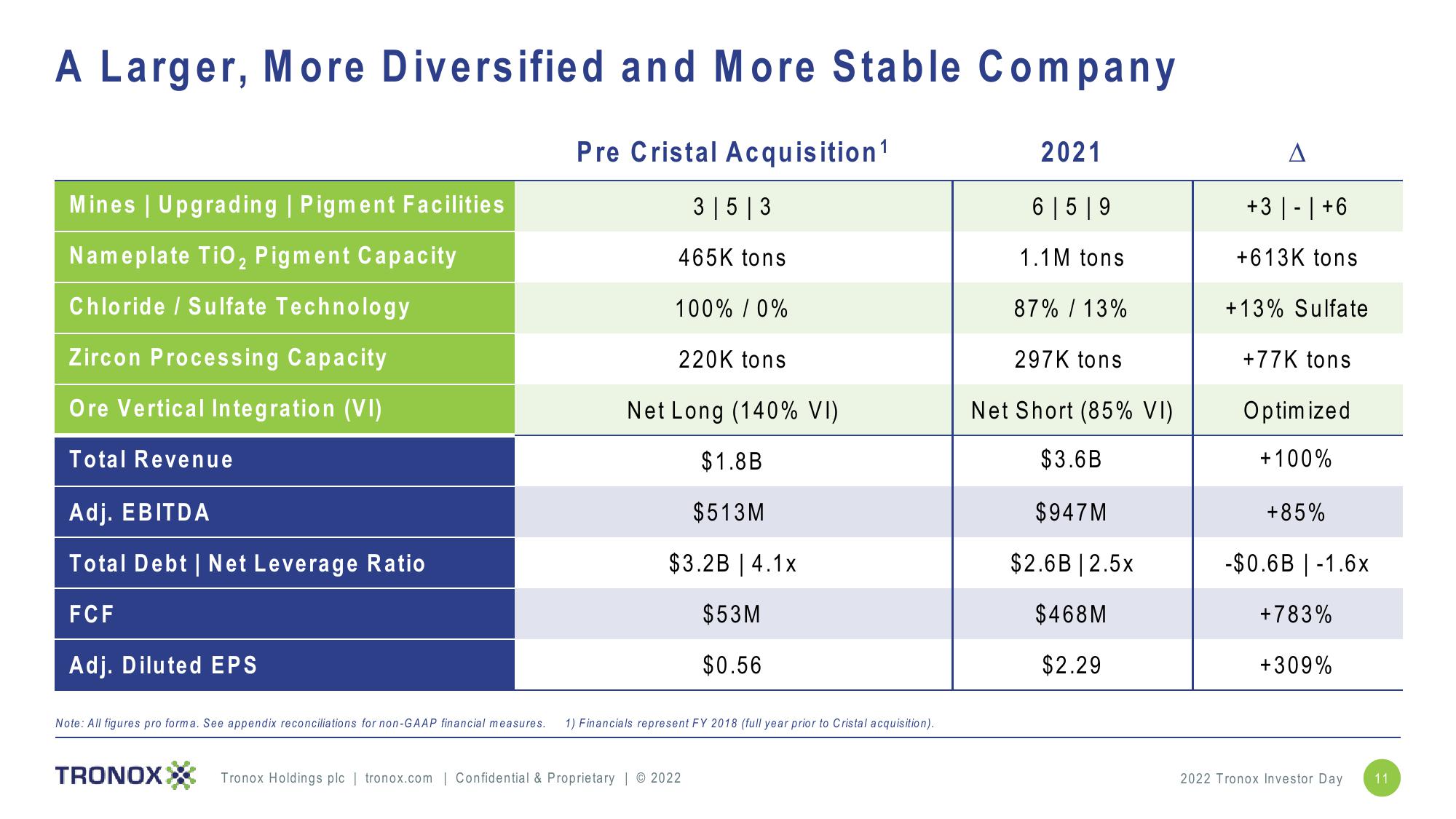 Investor Day slide image #11