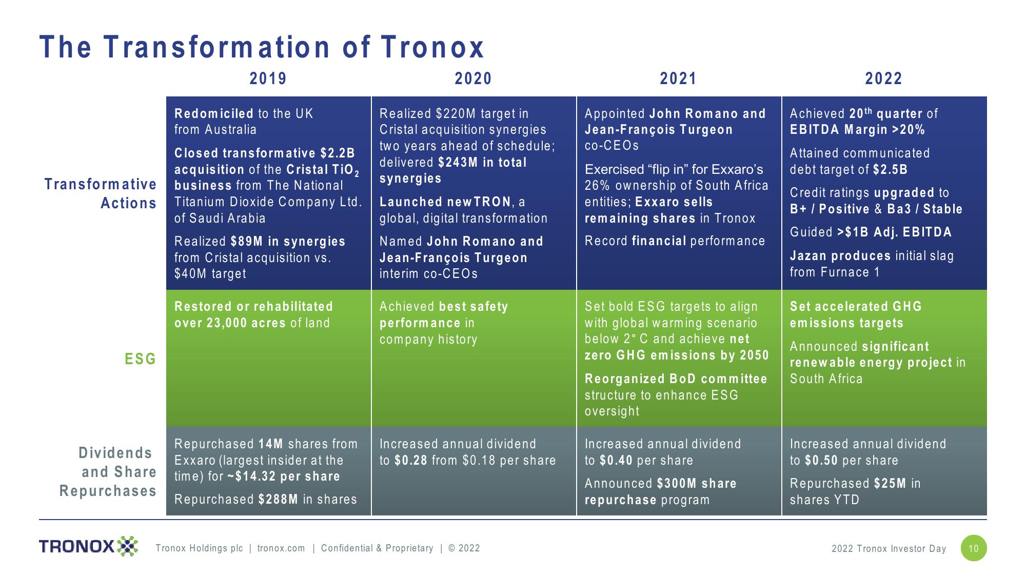 Investor Day slide image #10