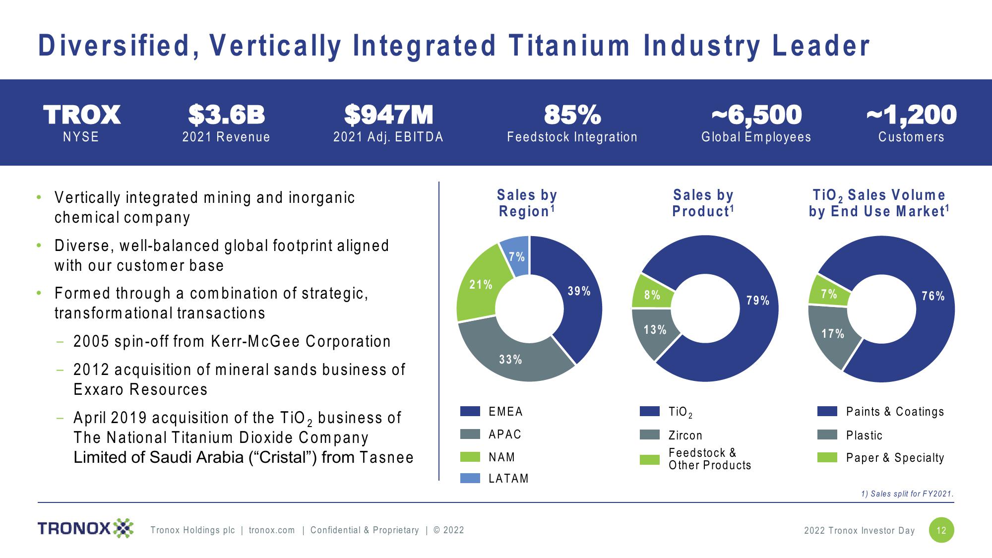 Investor Day slide image #12