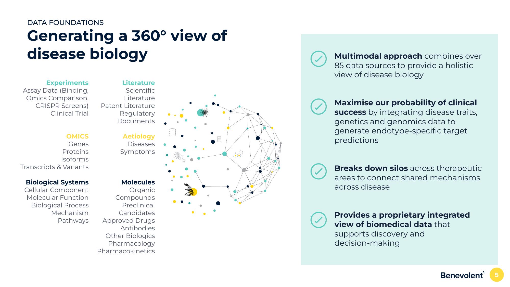 BenevolentAI Investor Conference Presentation Deck slide image #5
