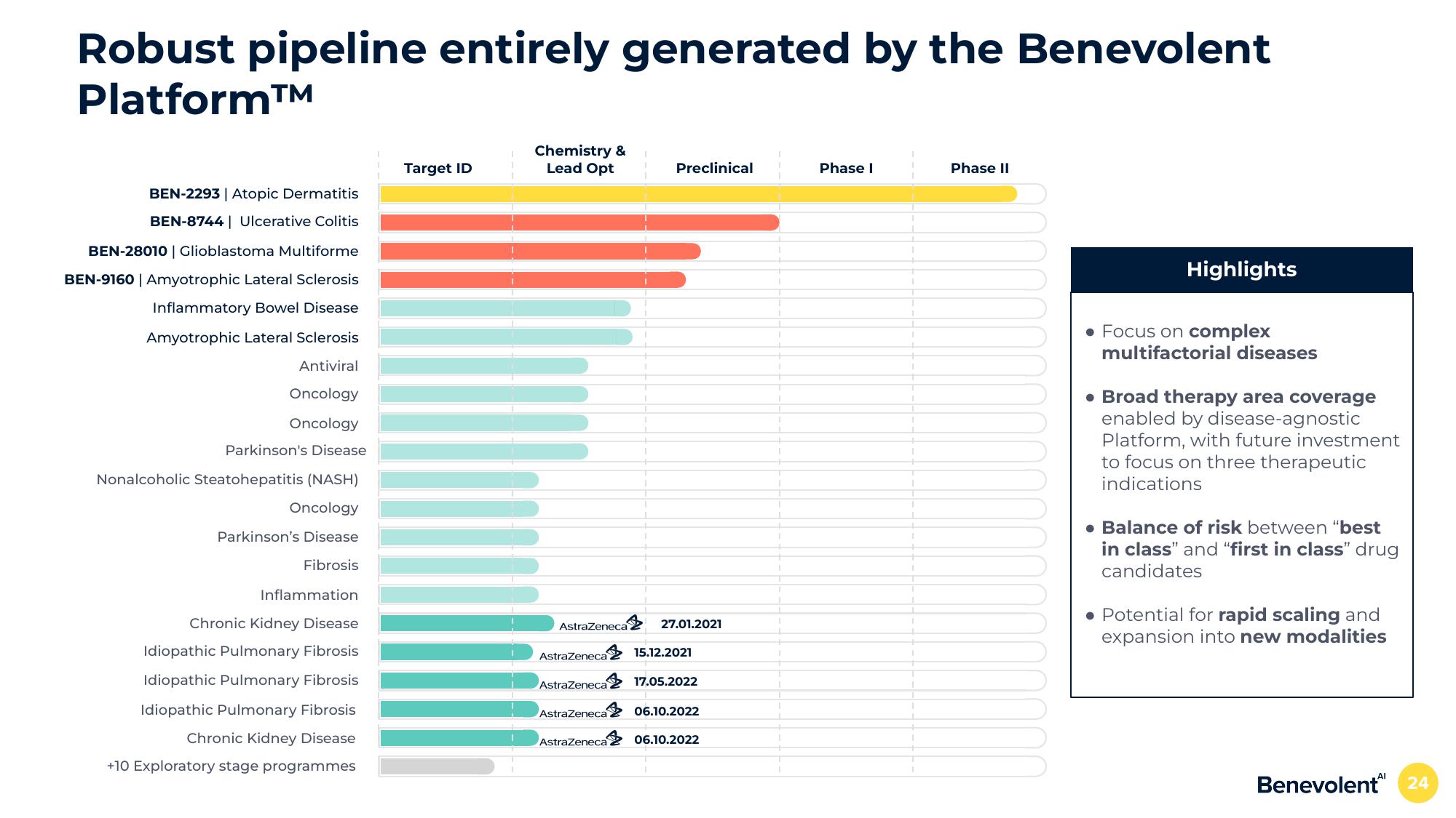 BenevolentAI Investor Conference Presentation Deck slide image #24