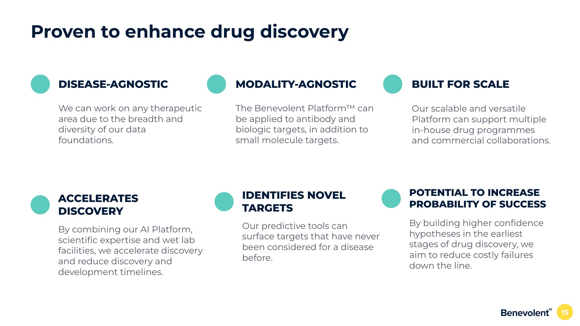 BenevolentAI Investor Conference Presentation Deck slide image #15