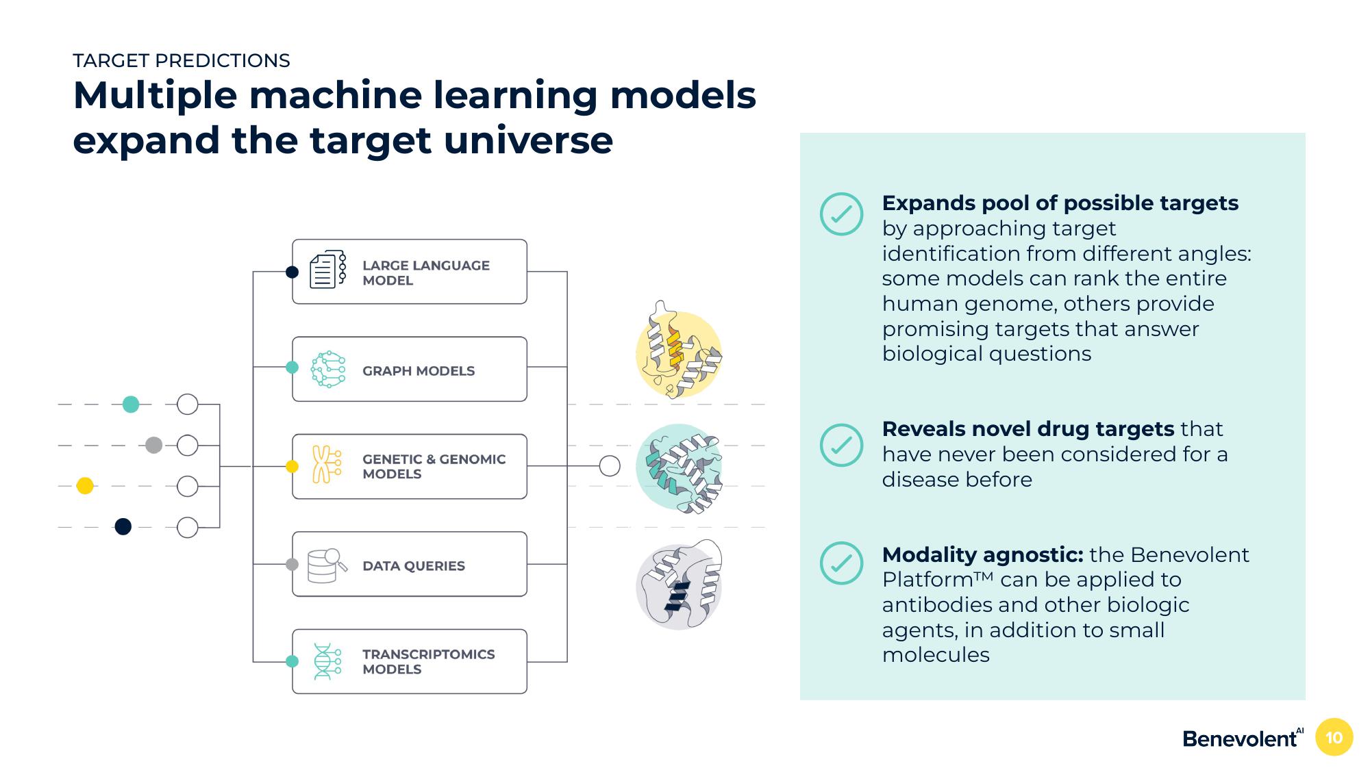 BenevolentAI Investor Conference Presentation Deck slide image #10