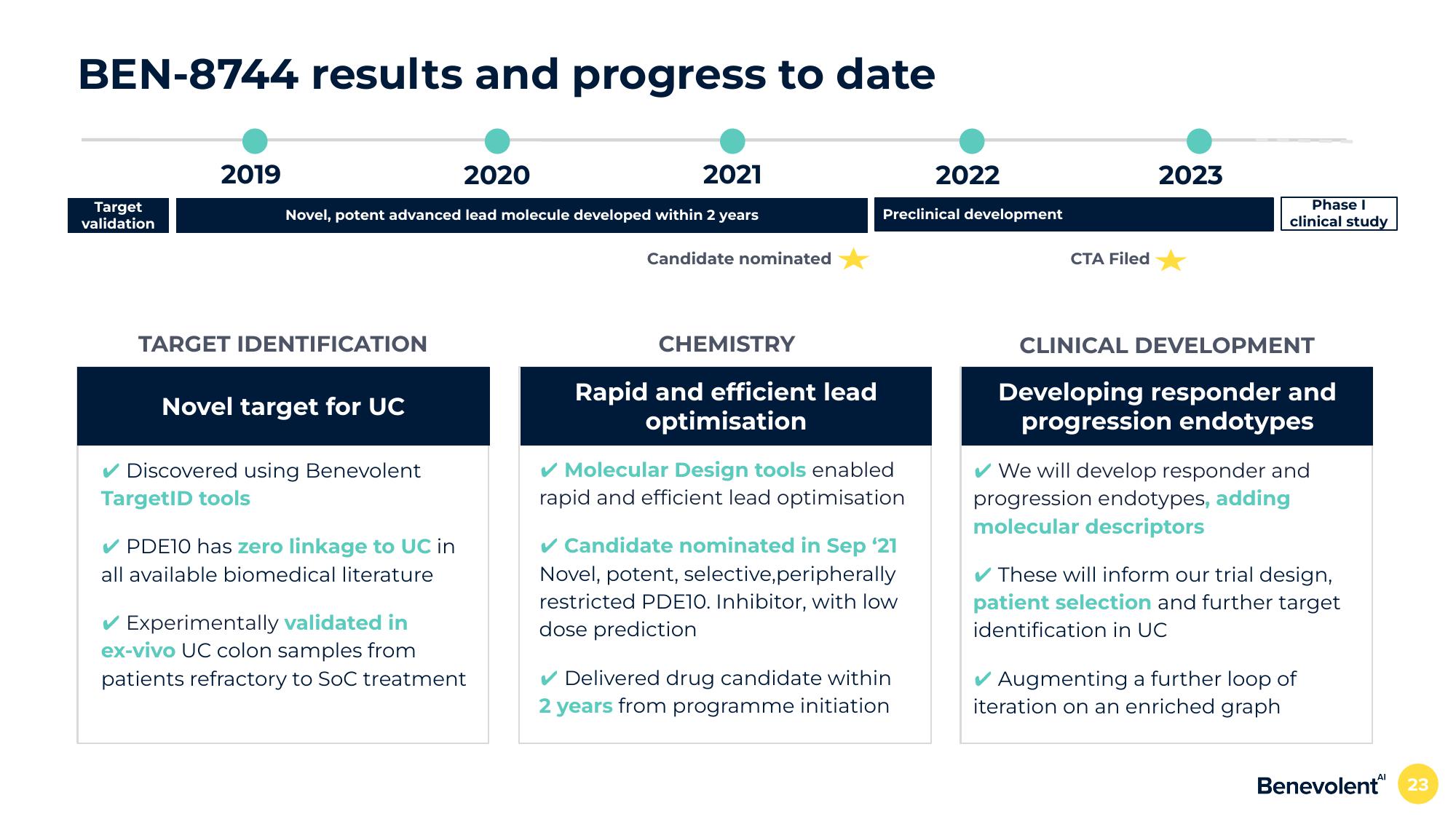 BenevolentAI Investor Conference Presentation Deck slide image #23