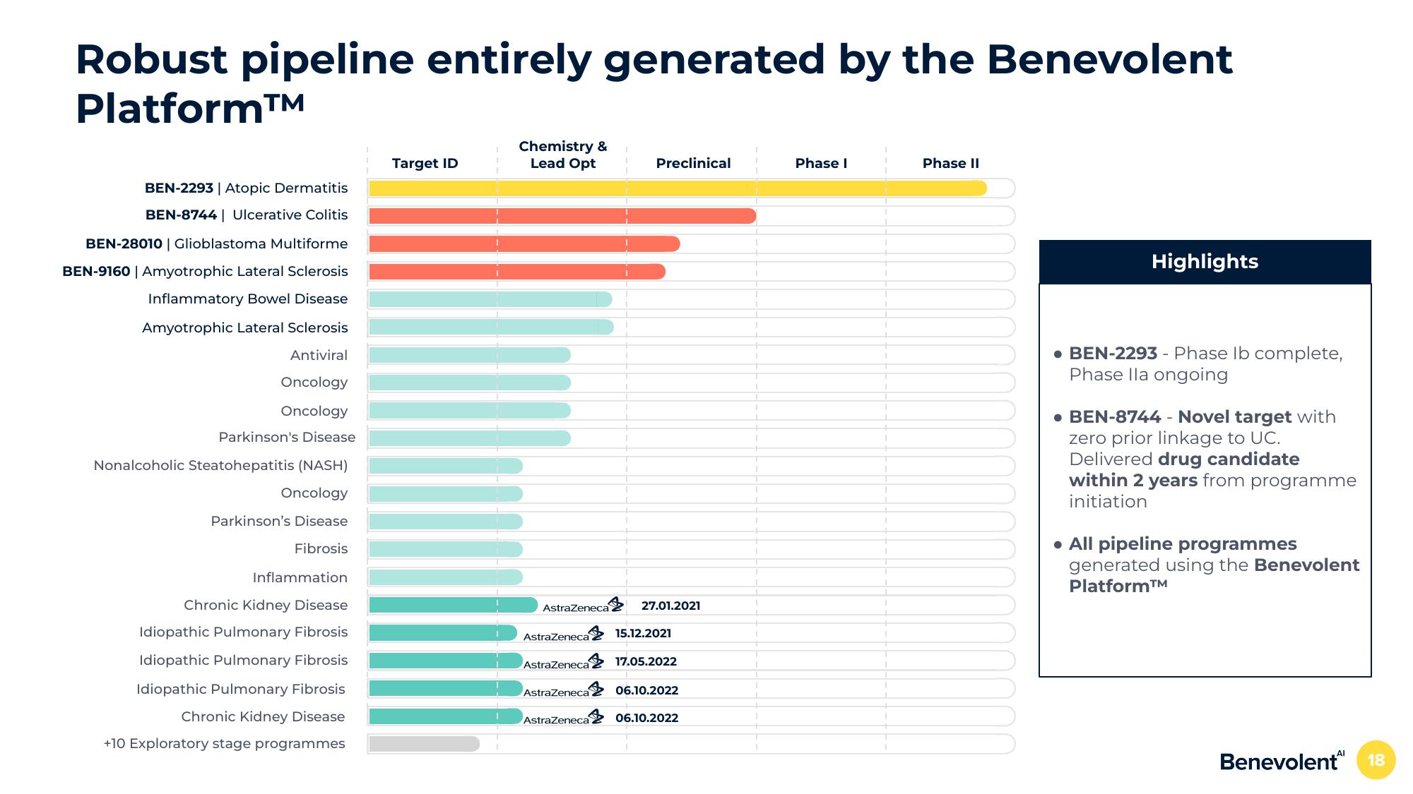 BenevolentAI Investor Conference Presentation Deck slide image #18