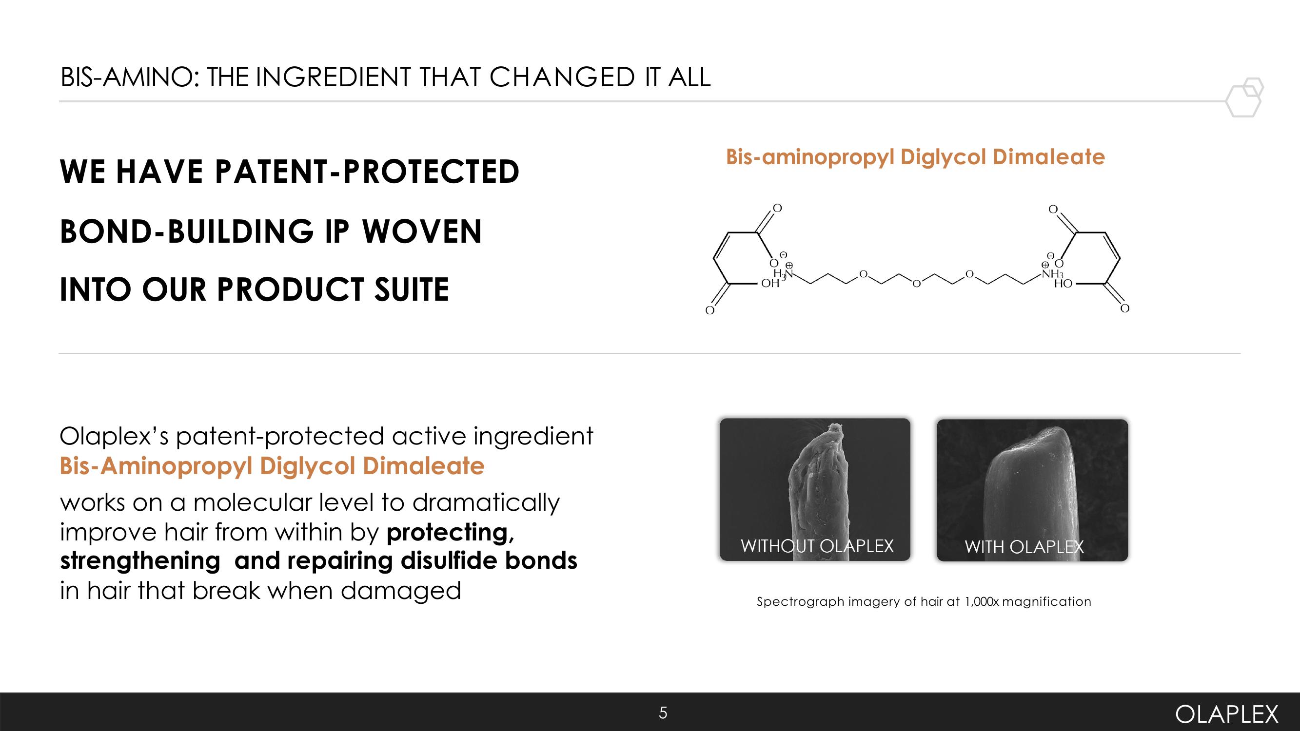 Olaplex Investor Presentation Deck slide image #5