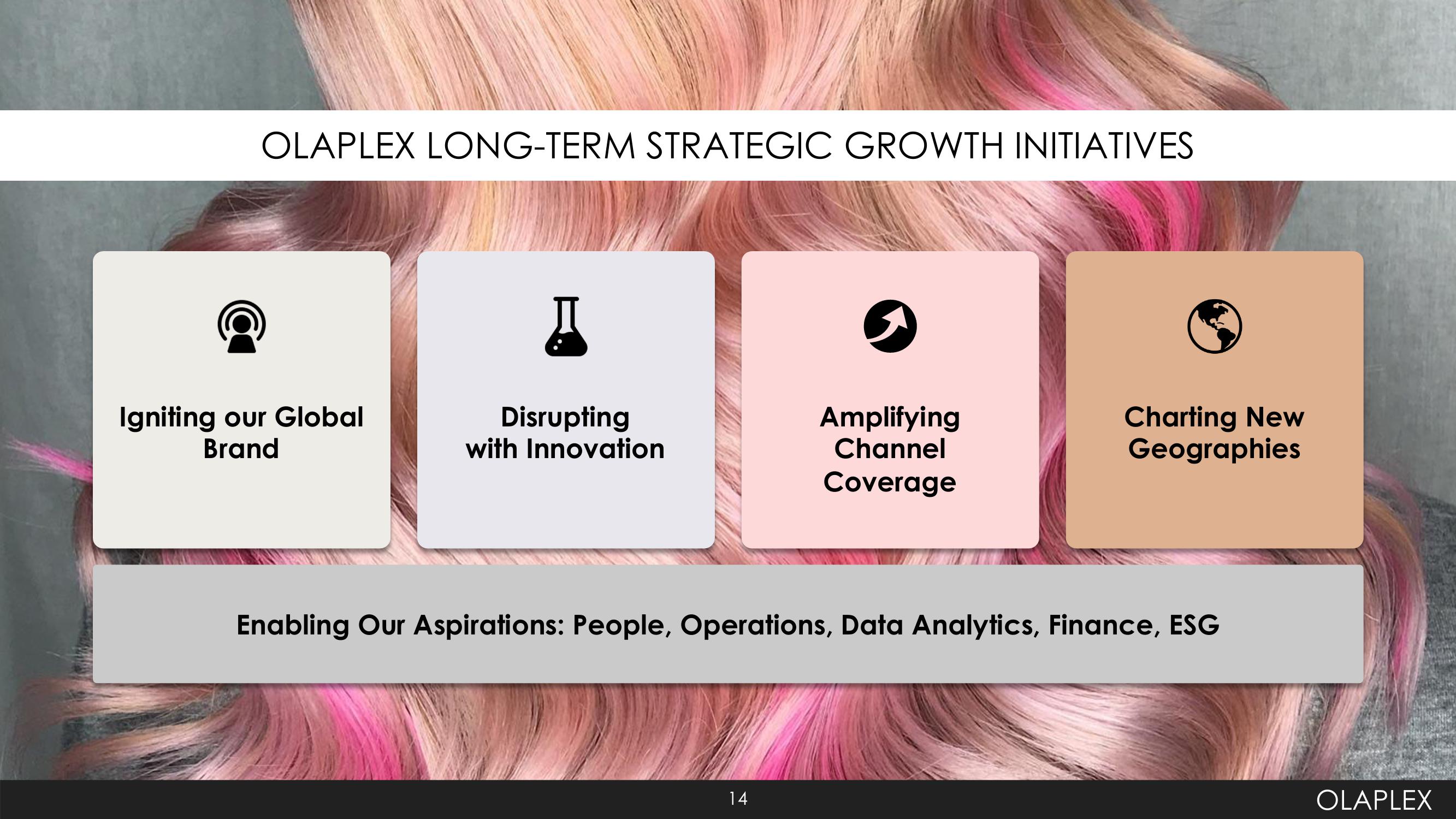 Olaplex Investor Presentation Deck slide image #14