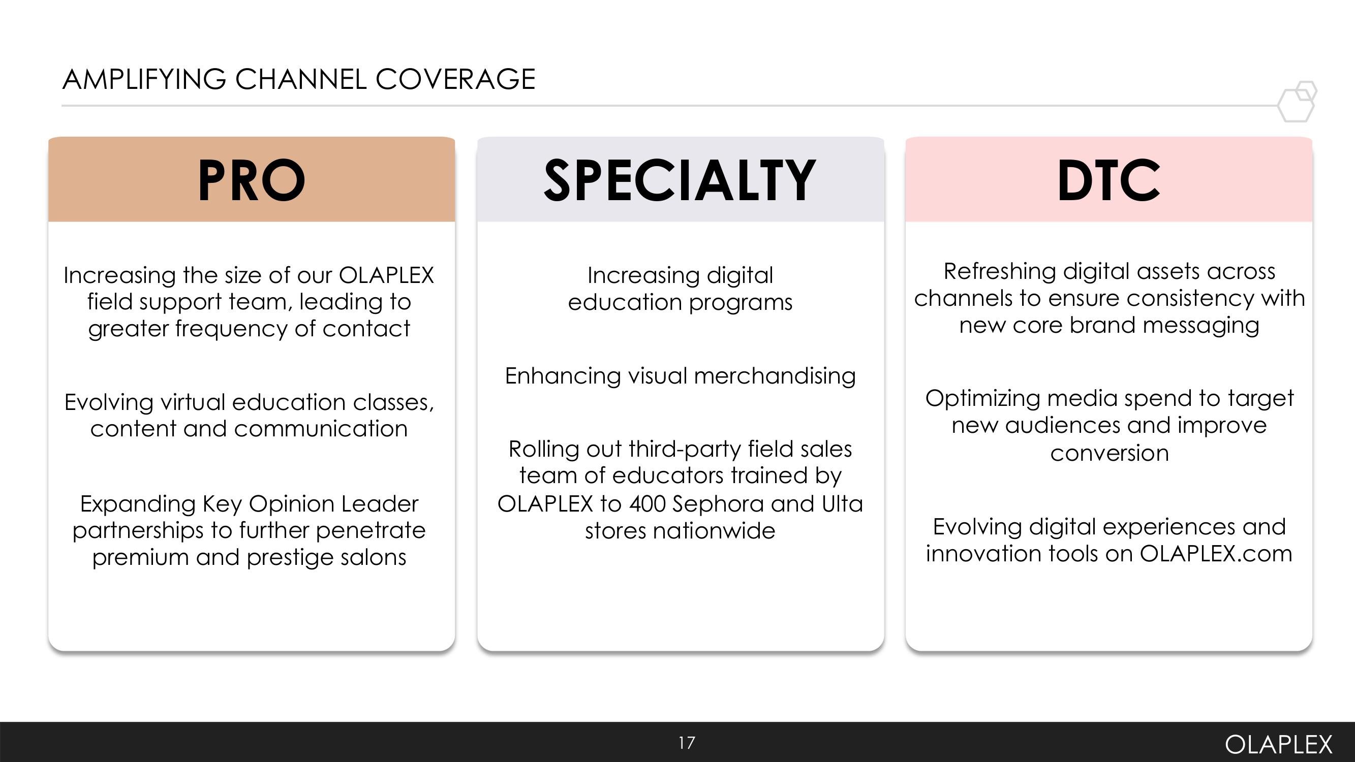 Olaplex Investor Presentation Deck slide image #17