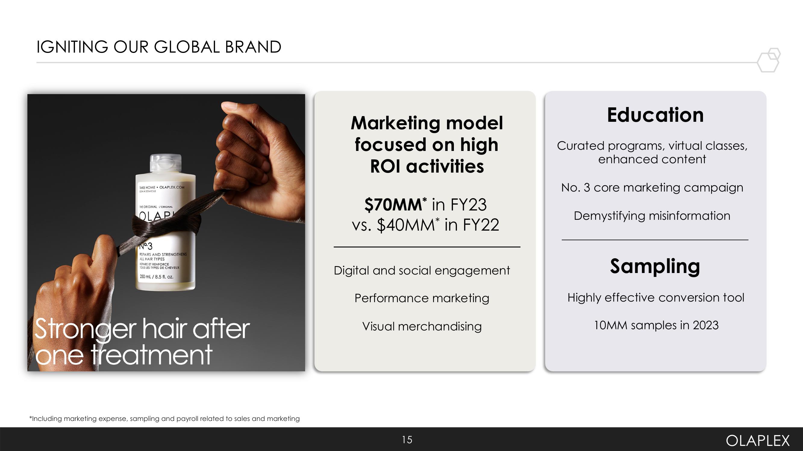 Olaplex Investor Presentation Deck slide image #15