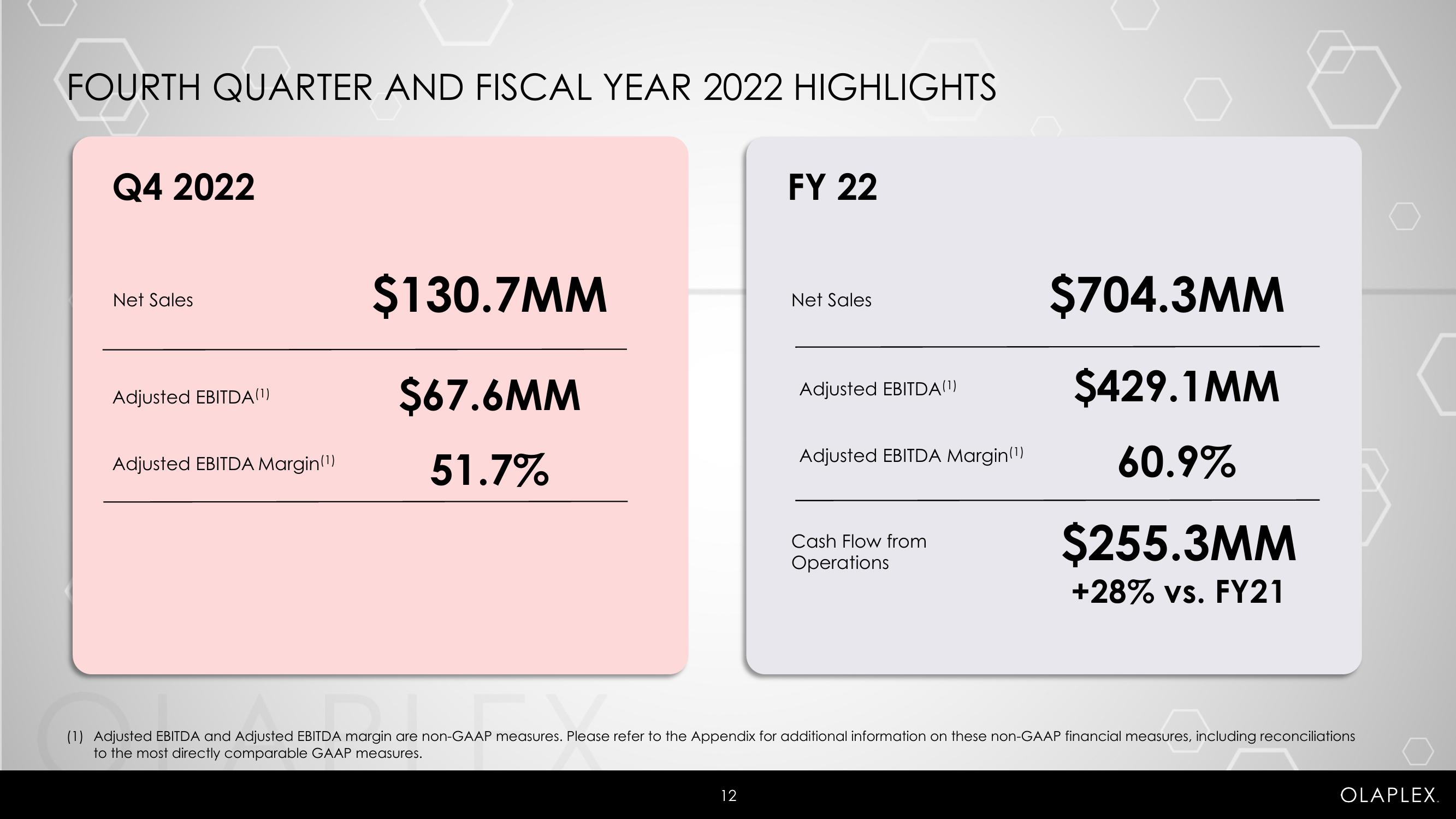 Olaplex Investor Presentation Deck slide image #12