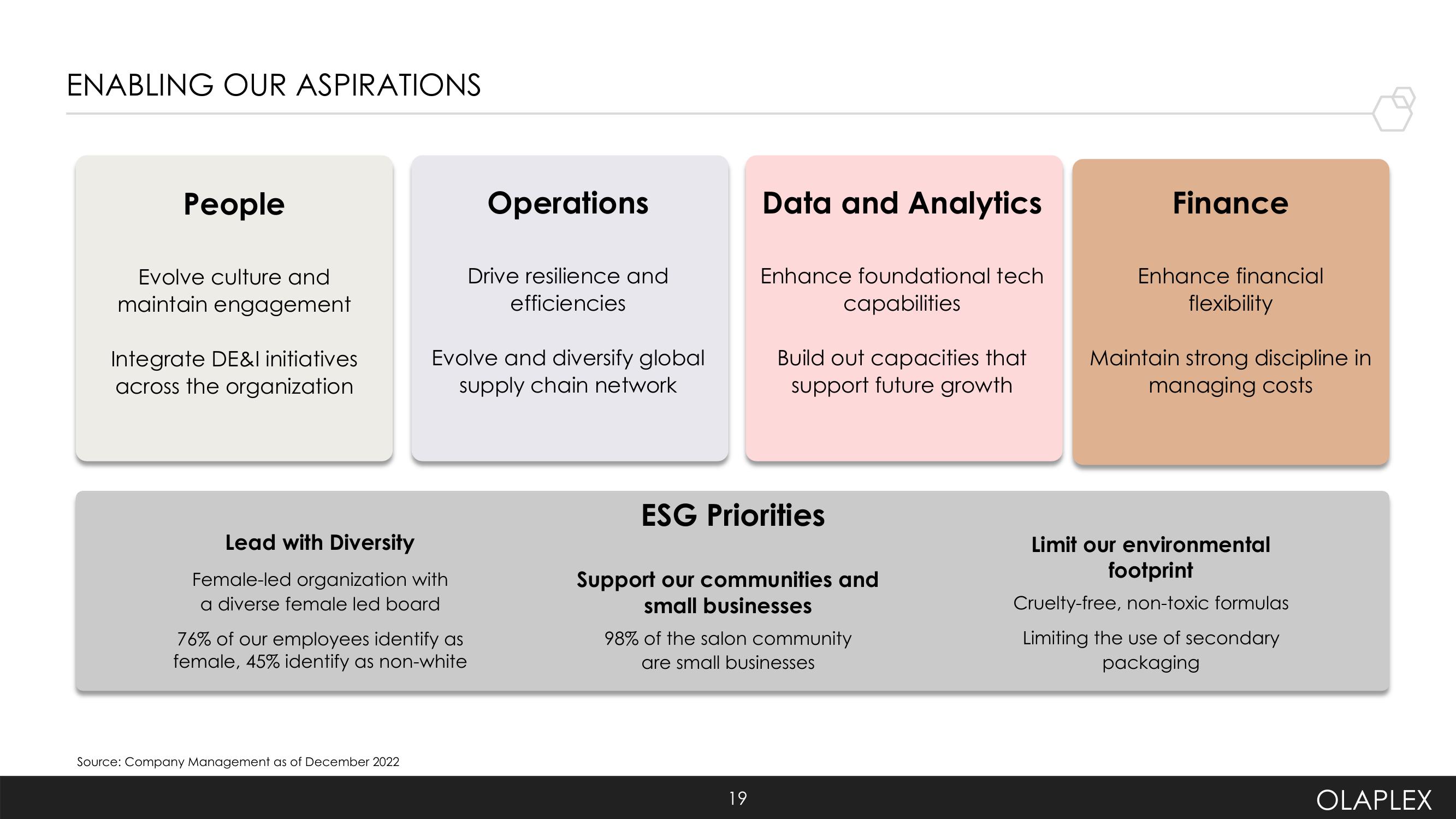 Olaplex Investor Presentation Deck slide image #19