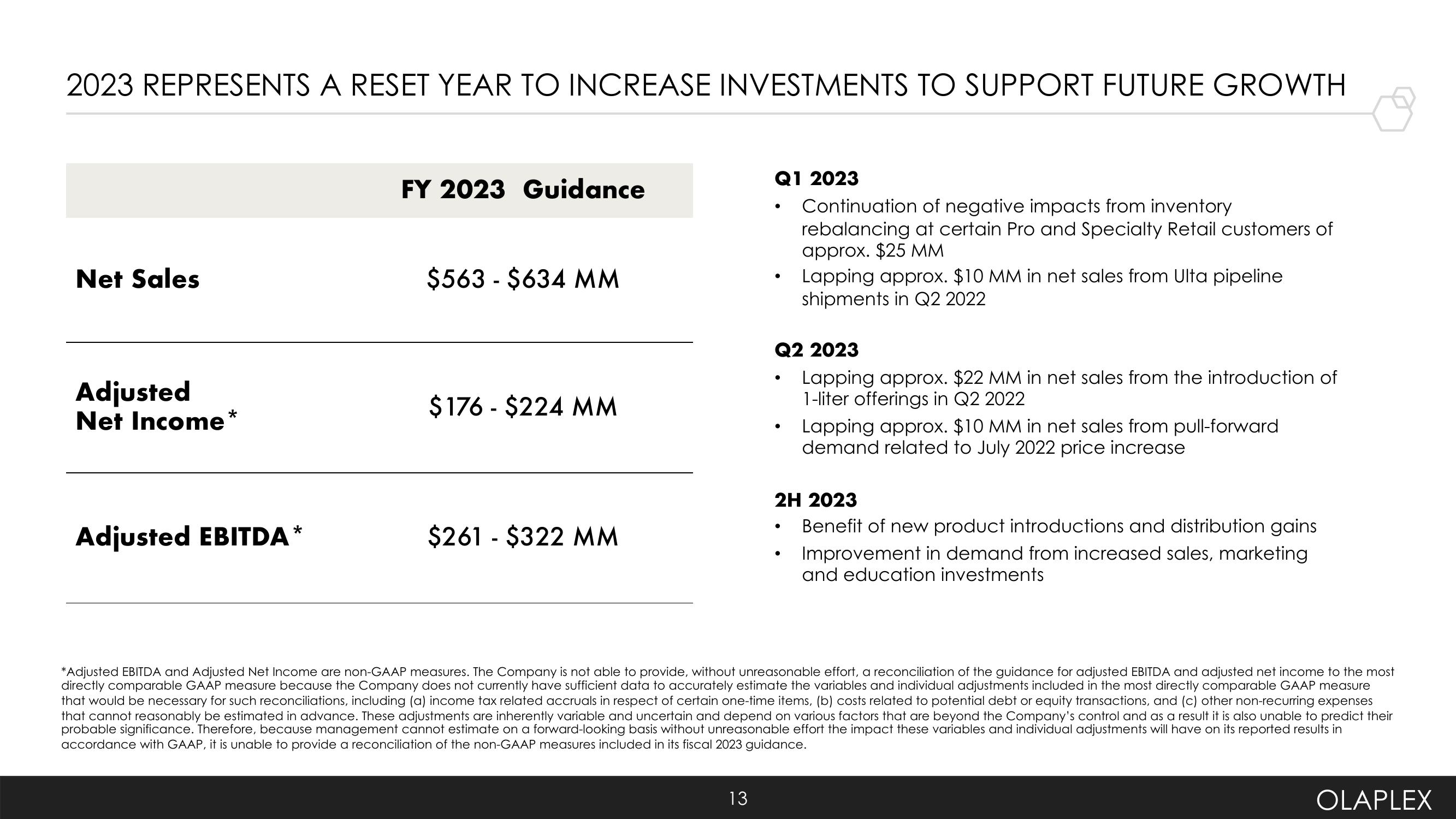 Olaplex Investor Presentation Deck slide image #13