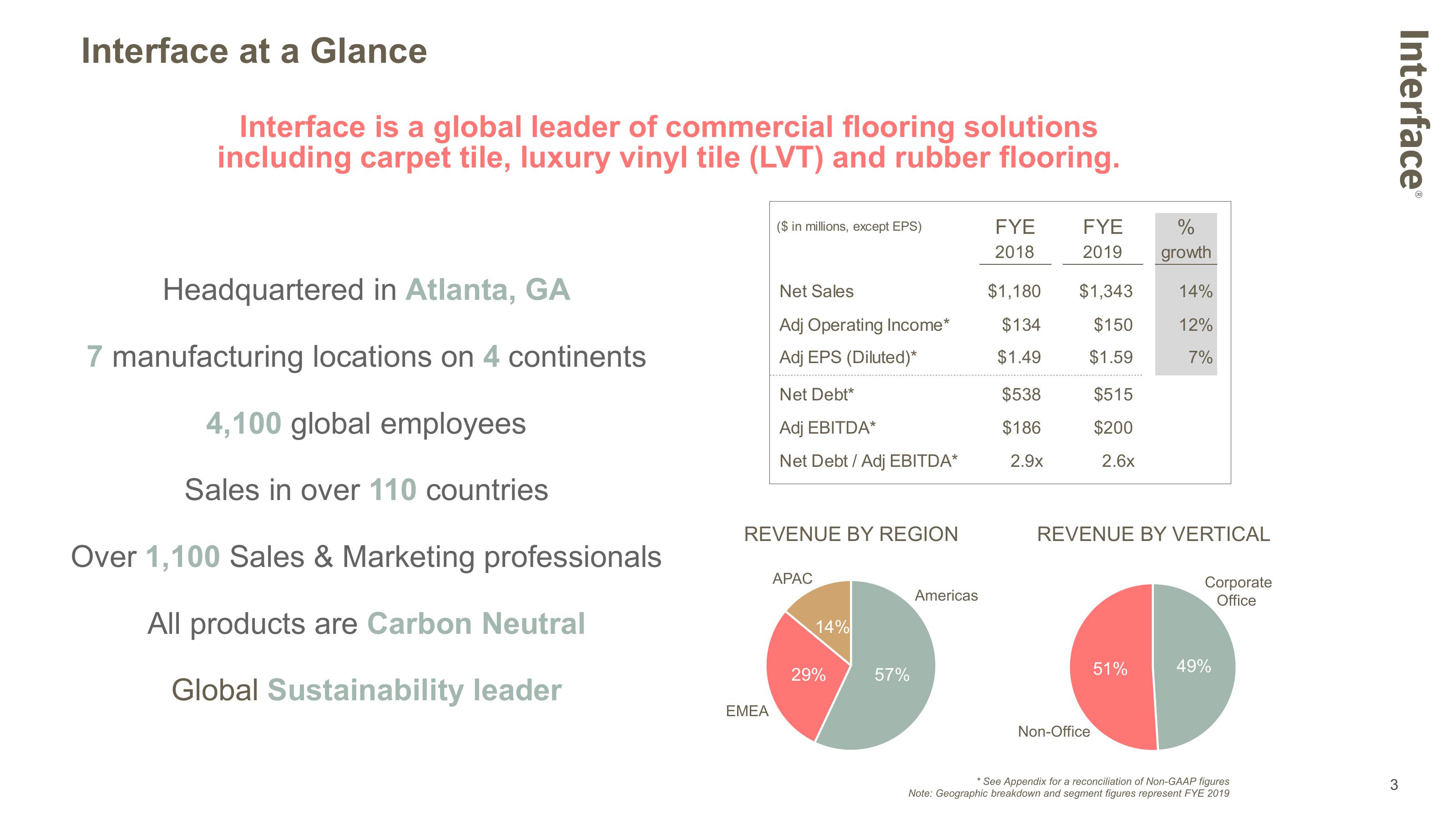 Interface Investor Presentation slide image #3