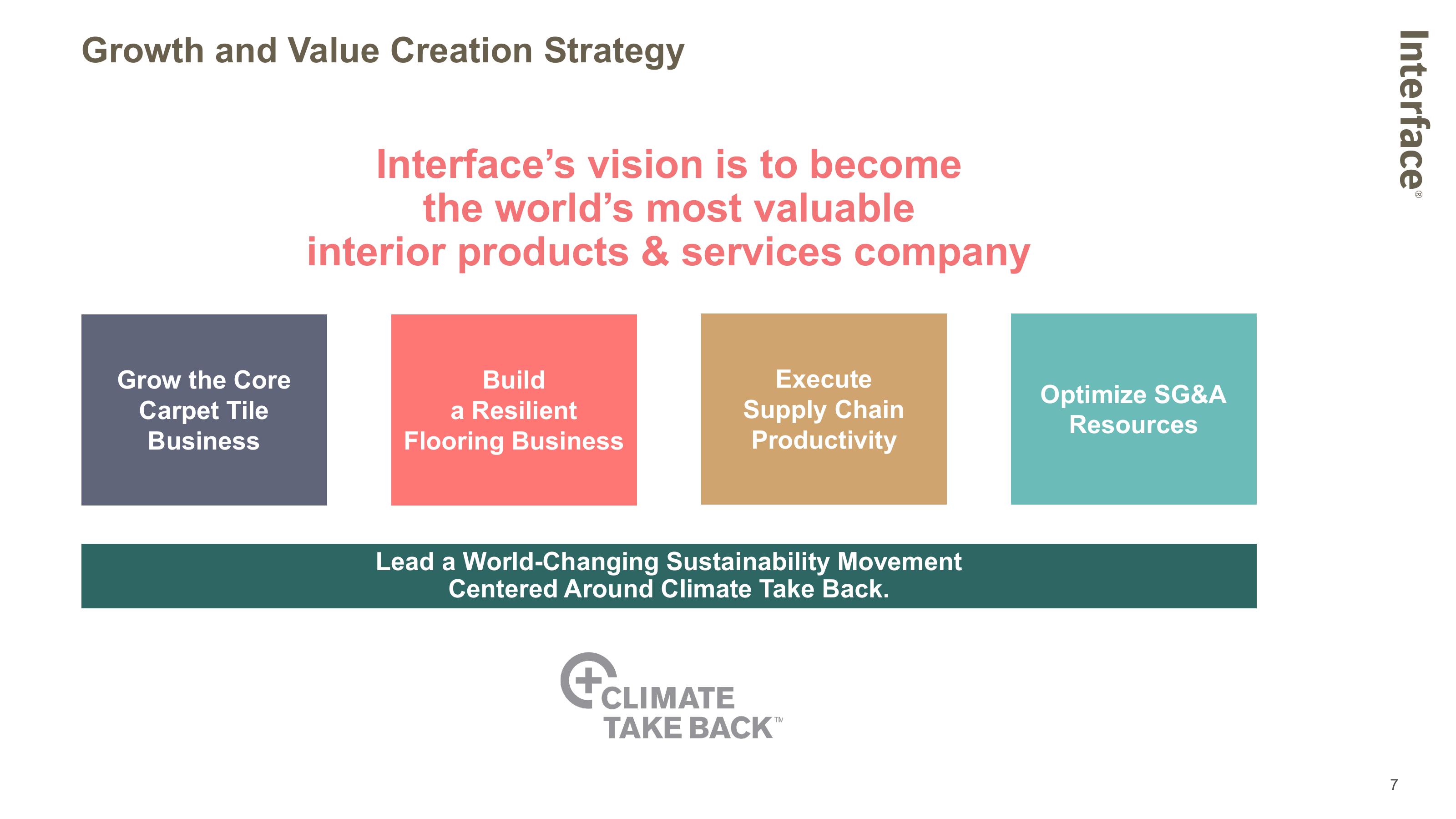 Interface Investor Presentation slide image #7